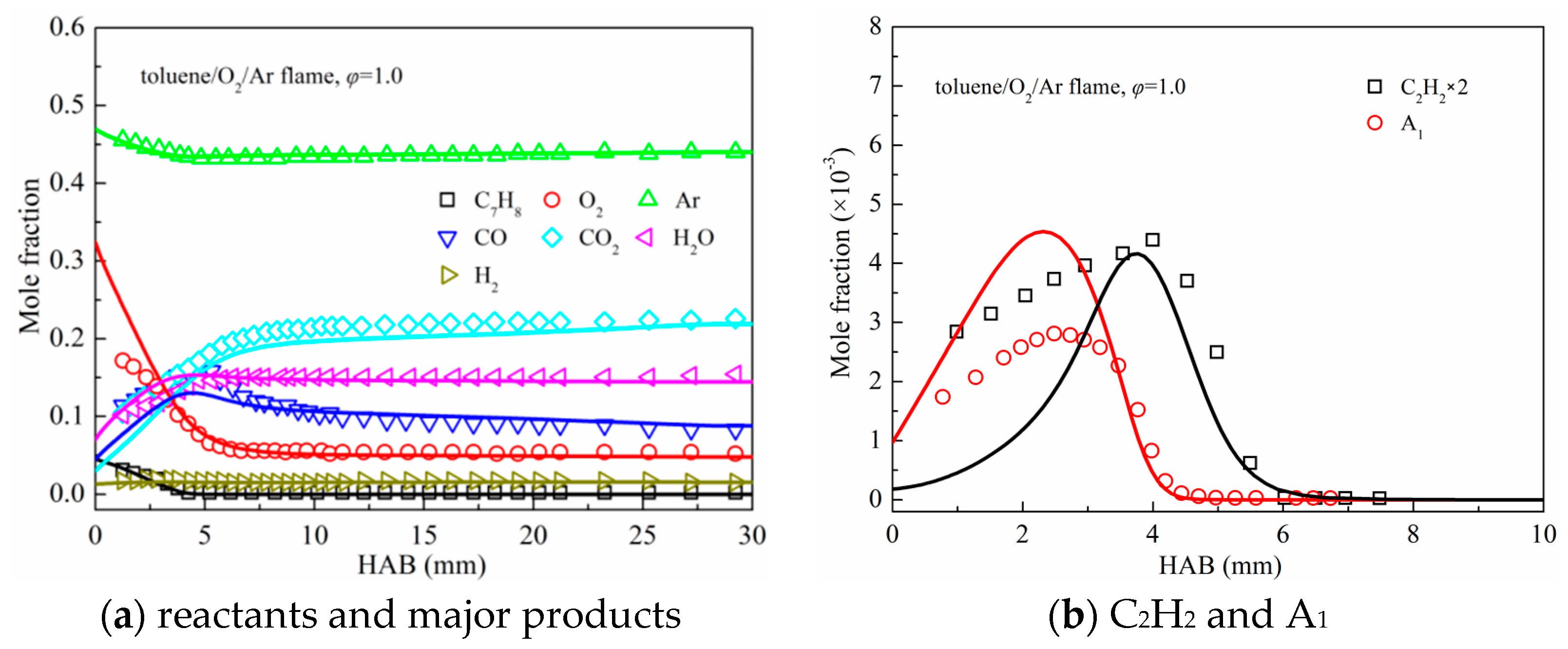 Atmosphere 14 00642 g007