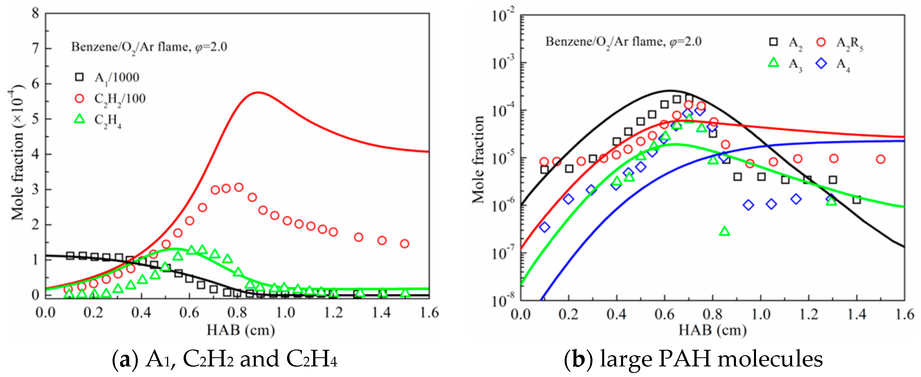 Atmosphere 14 00642 g010