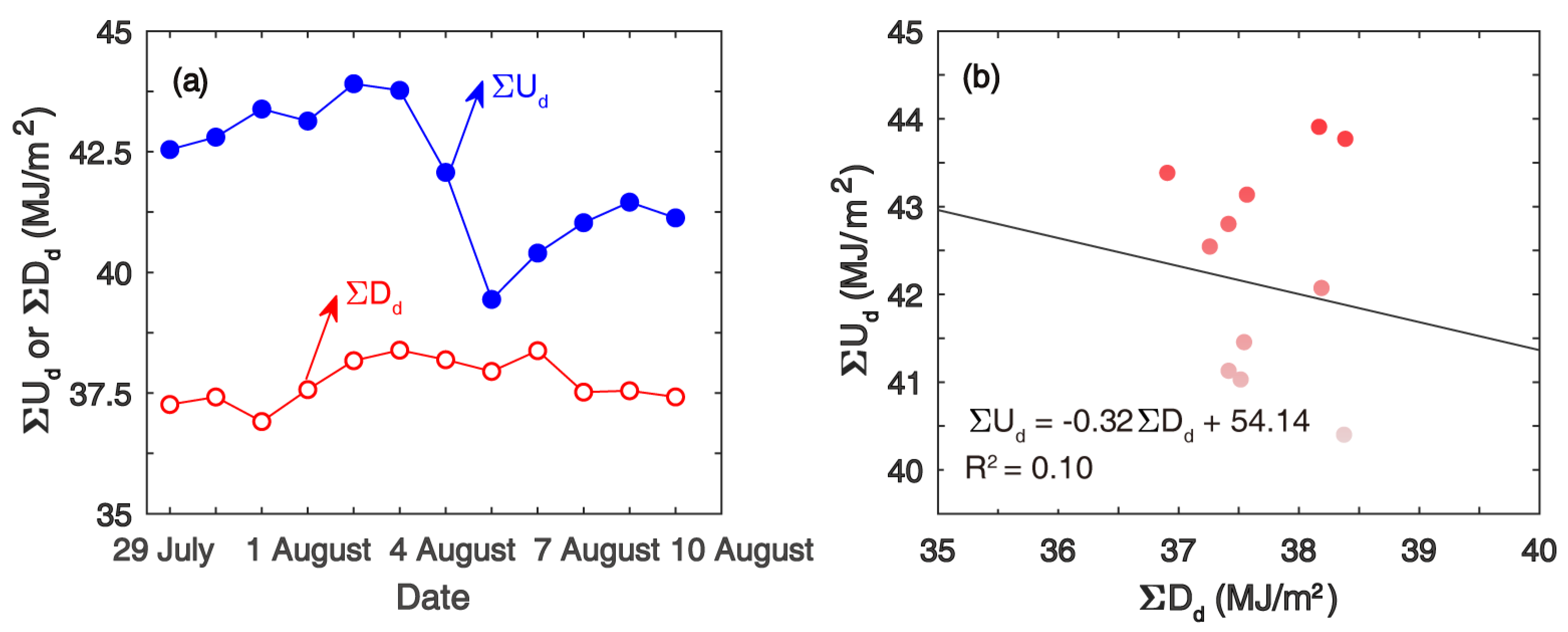 Atmosphere 14 00649 g004