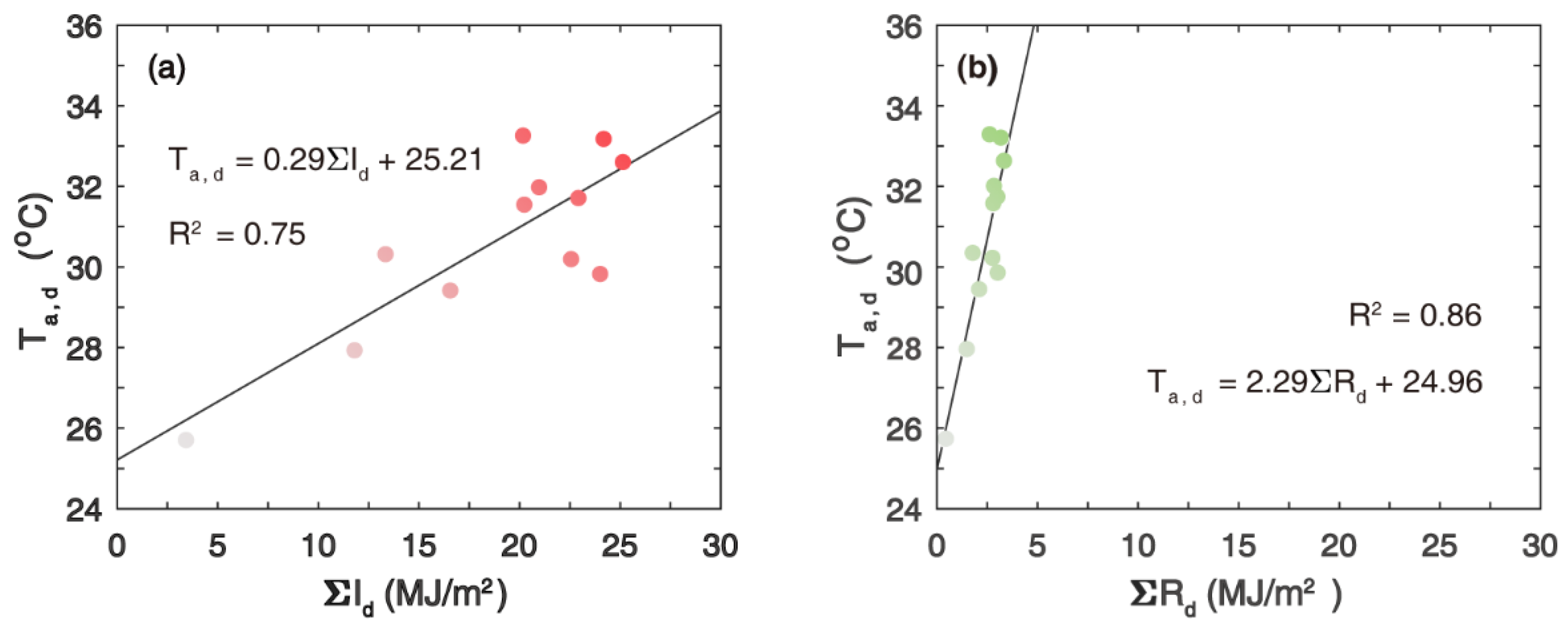 Atmosphere 14 00649 g005