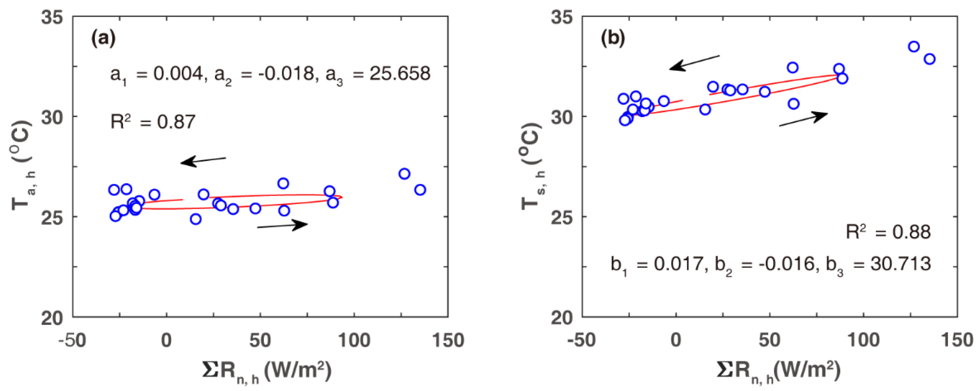 Atmosphere 14 00649 g011