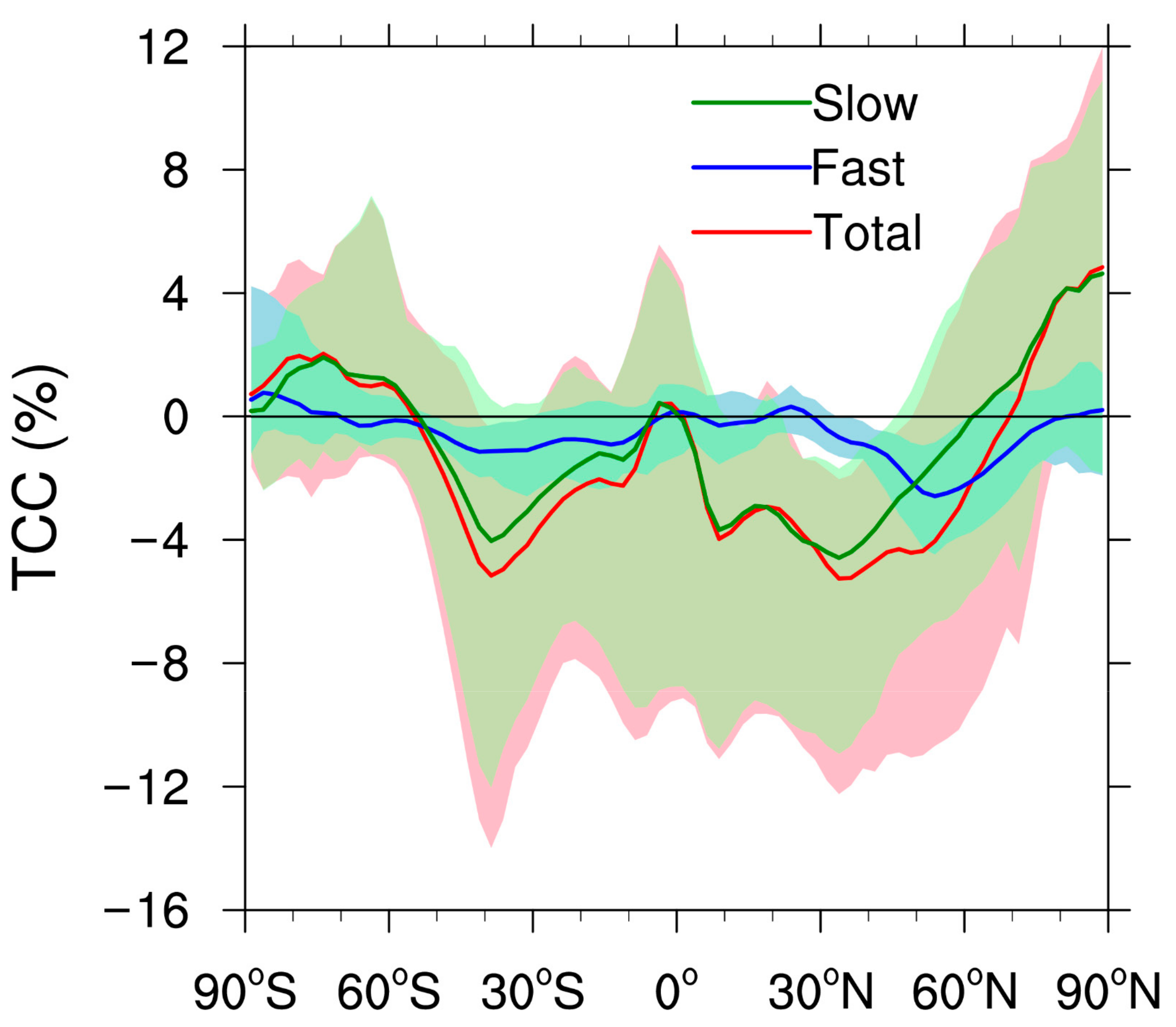 Atmosphere 14 00653 g003