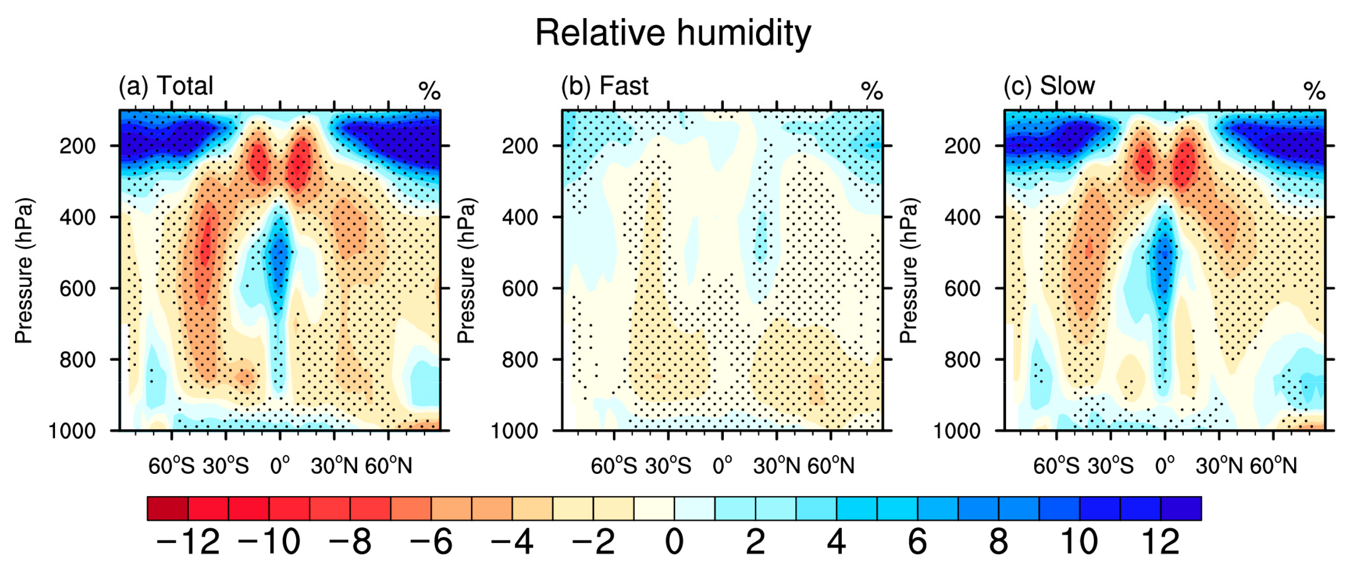 Atmosphere 14 00653 g009