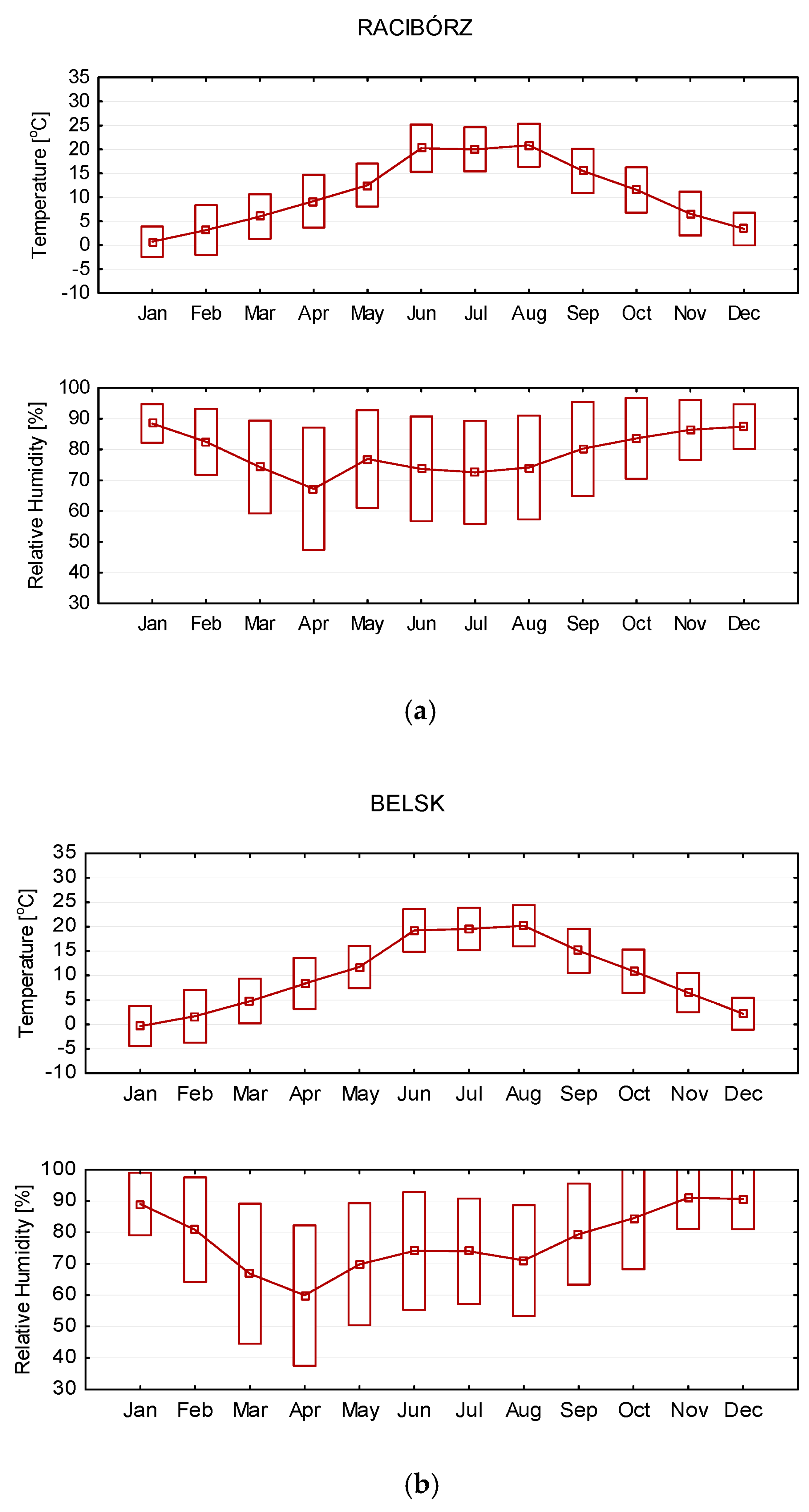 Atmosphere 14 00670 g002