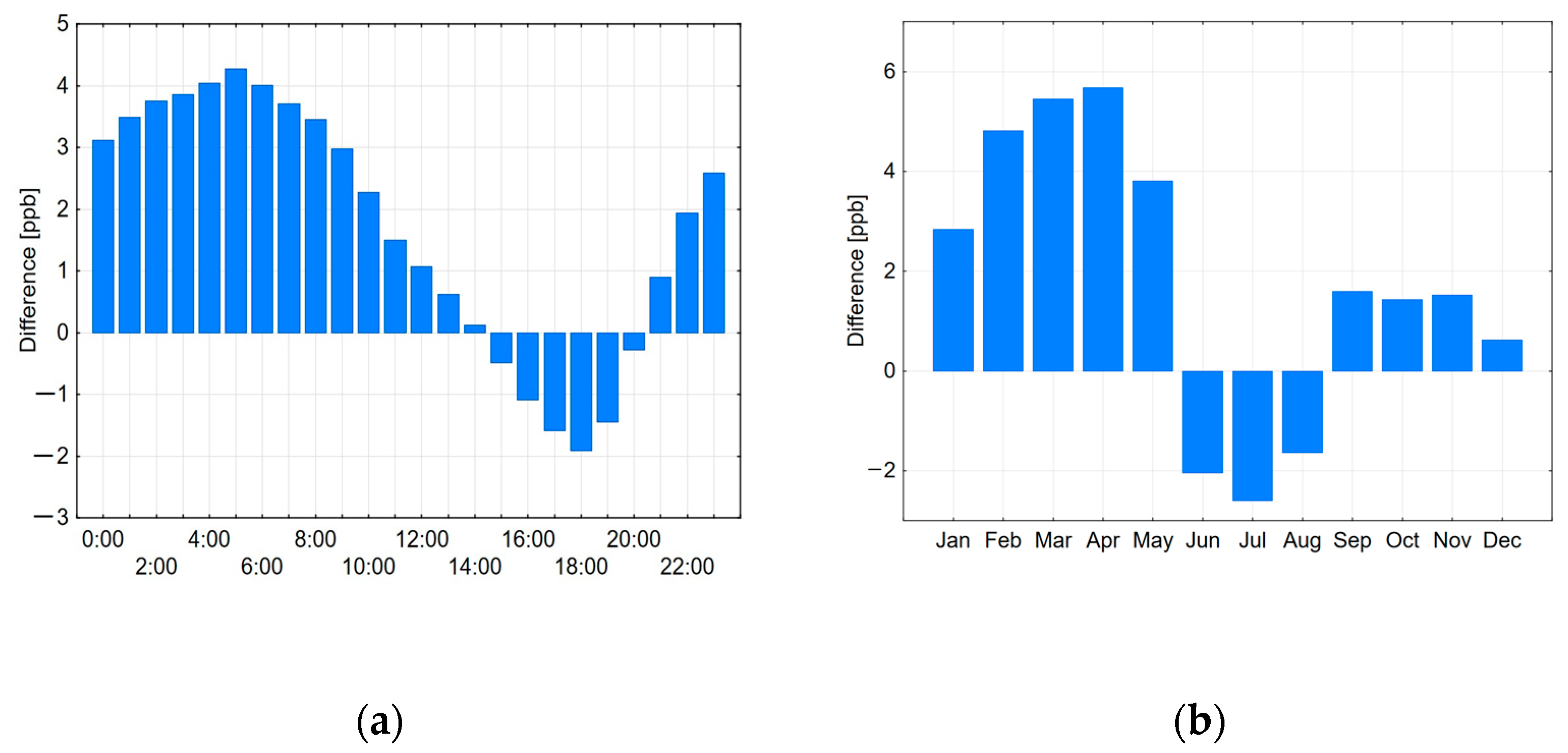Atmosphere 14 00670 g005