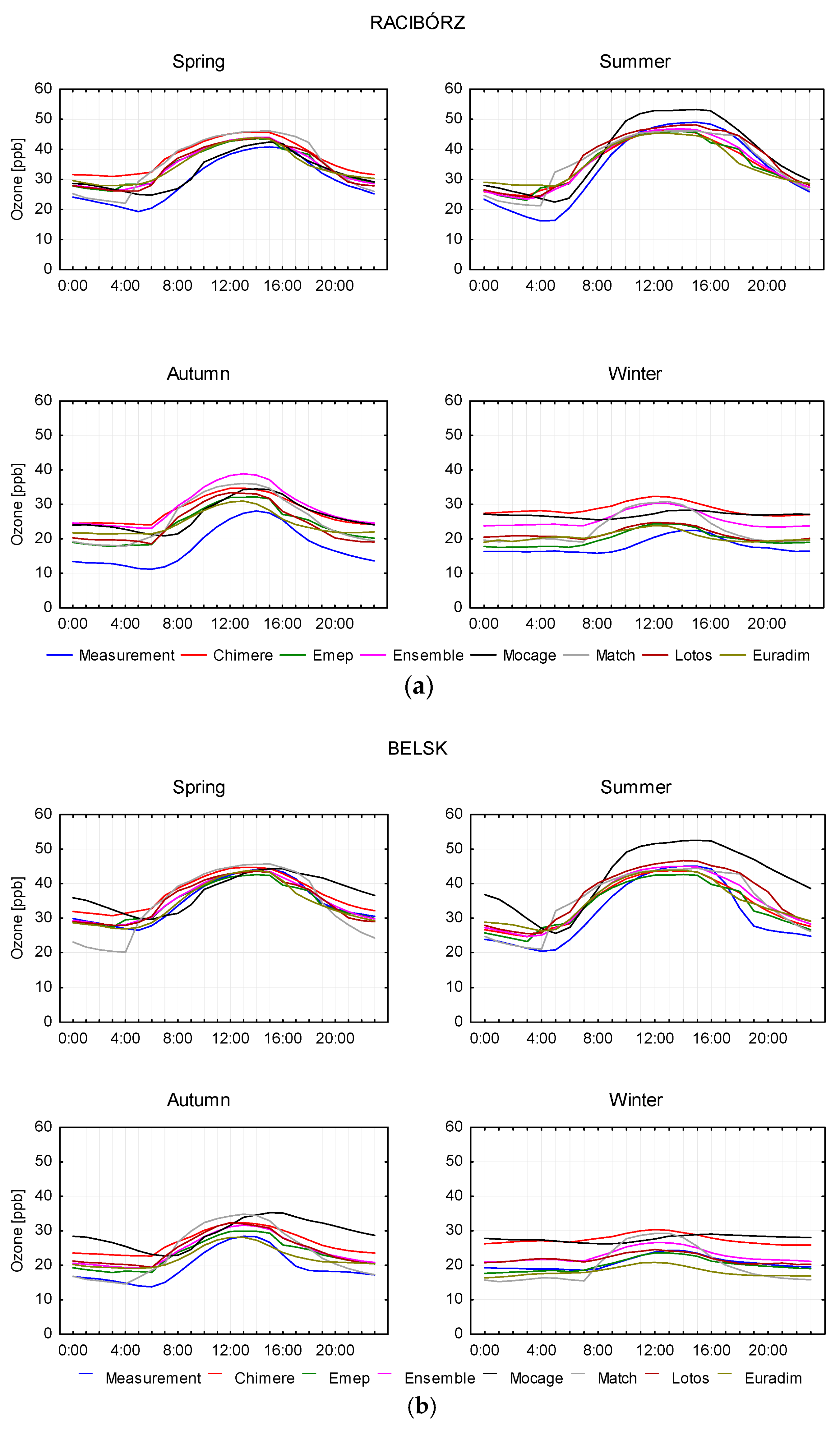 Atmosphere 14 00670 g006