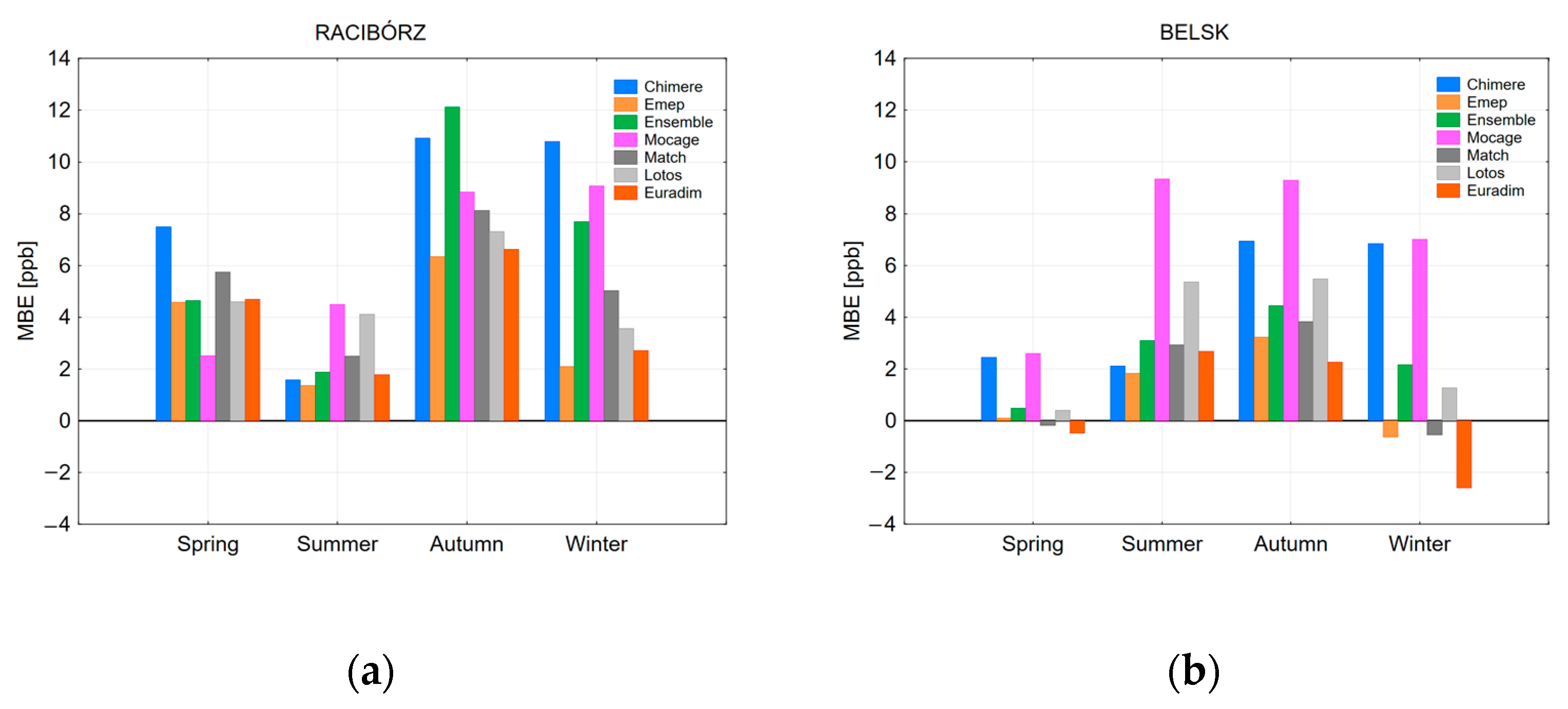 Atmosphere 14 00670 g007