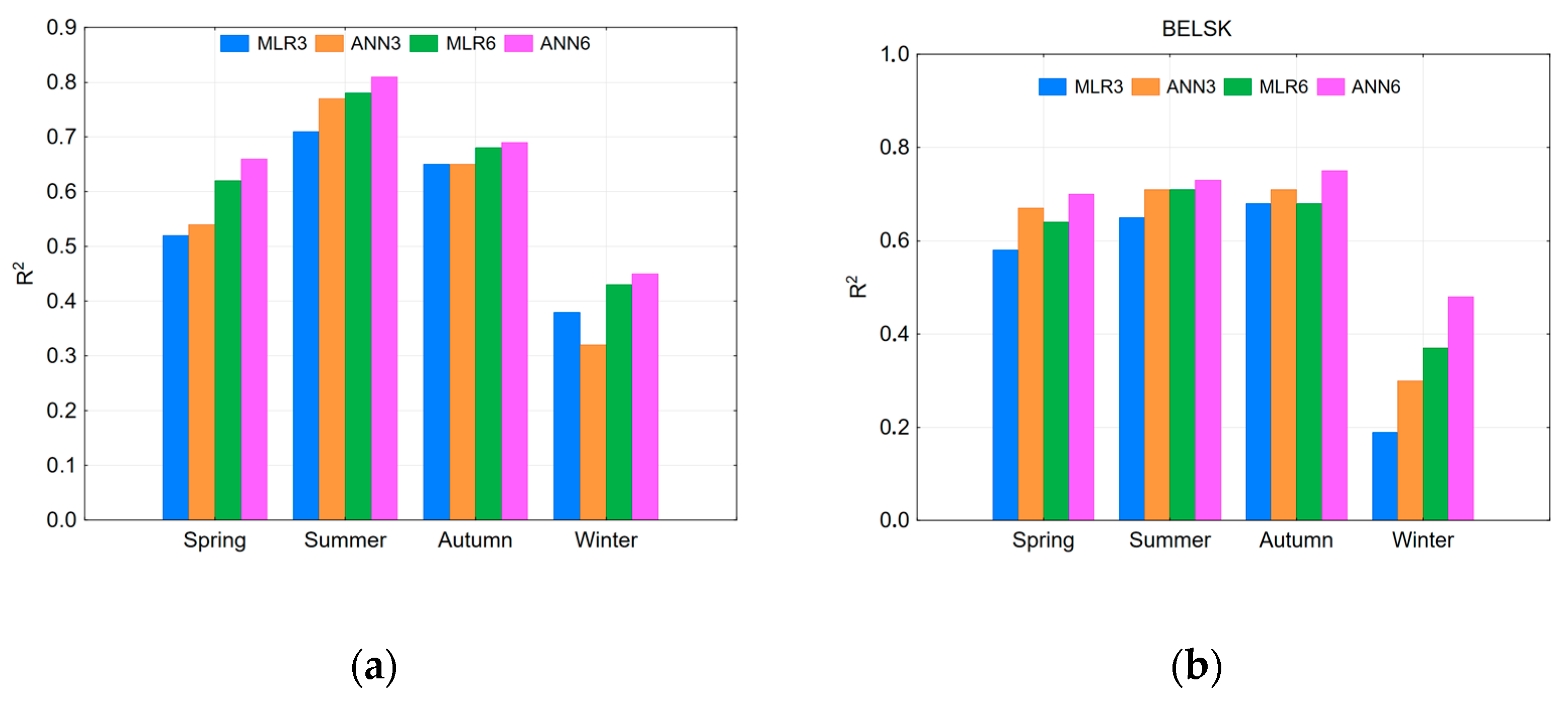 Atmosphere 14 00670 g008