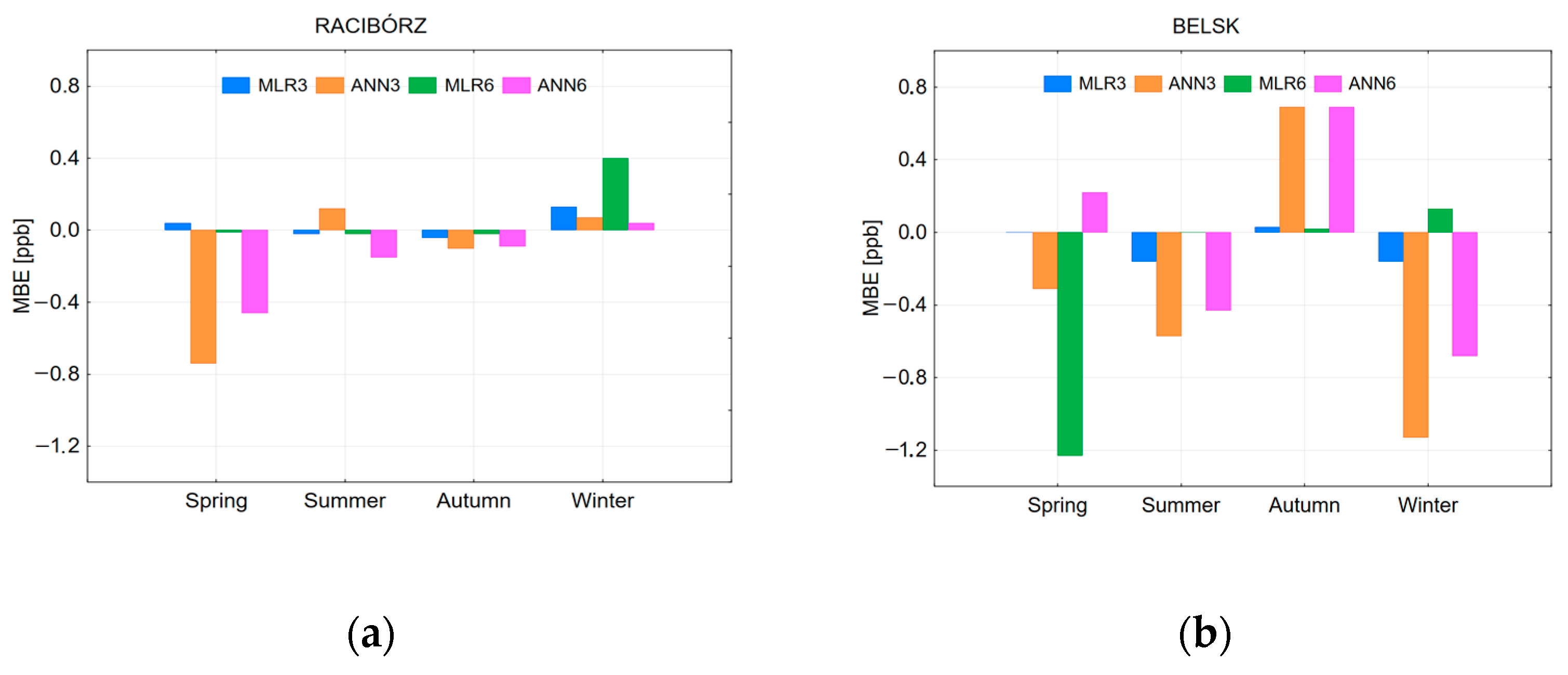 Atmosphere 14 00670 g009