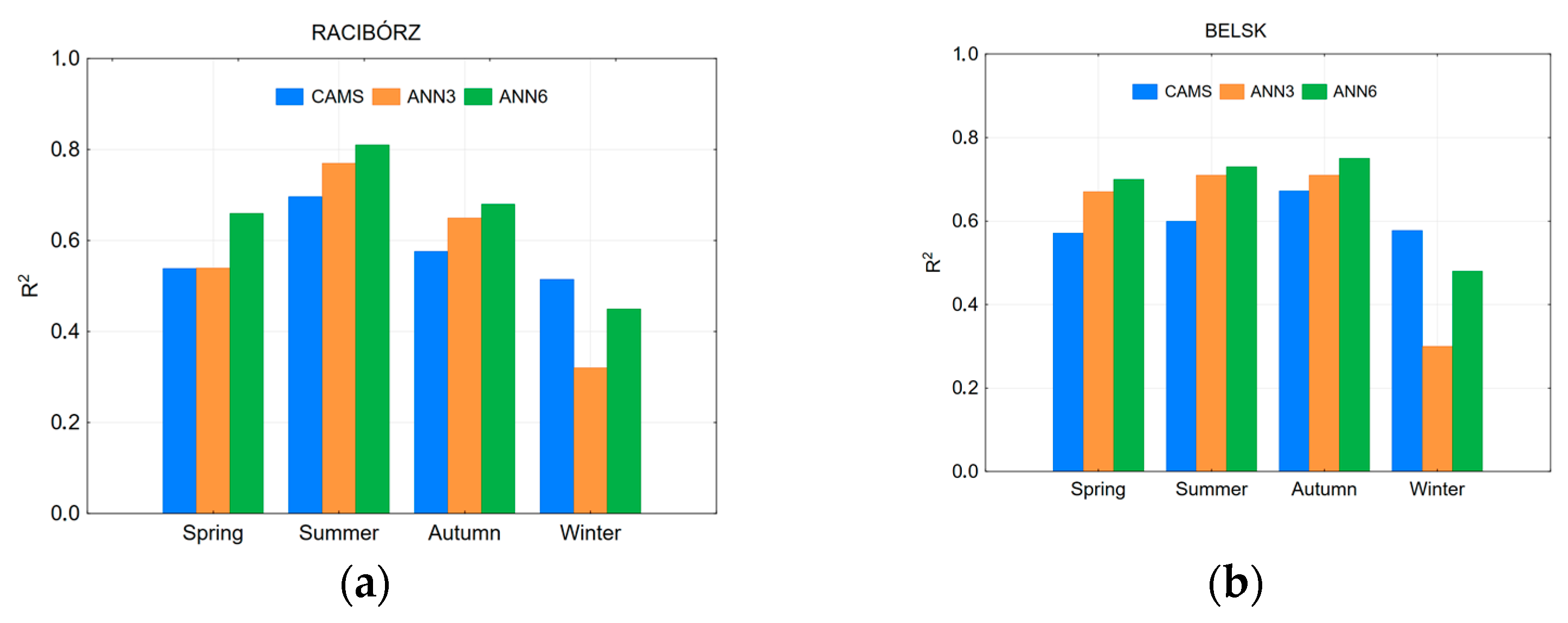 Atmosphere 14 00670 g012
