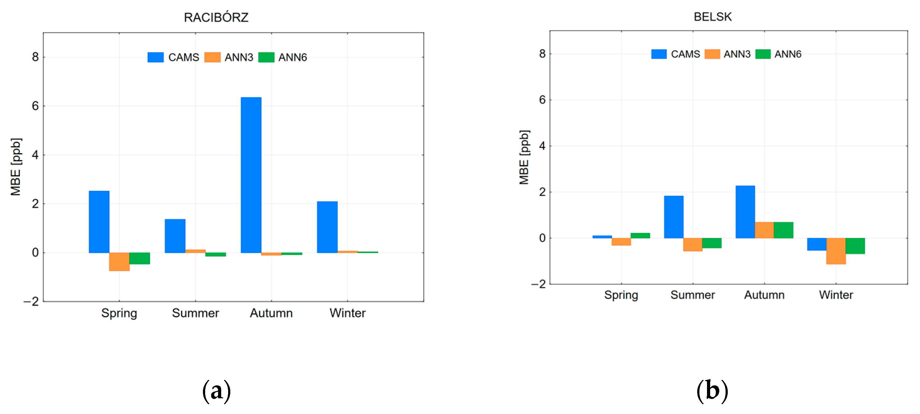 Atmosphere 14 00670 g013