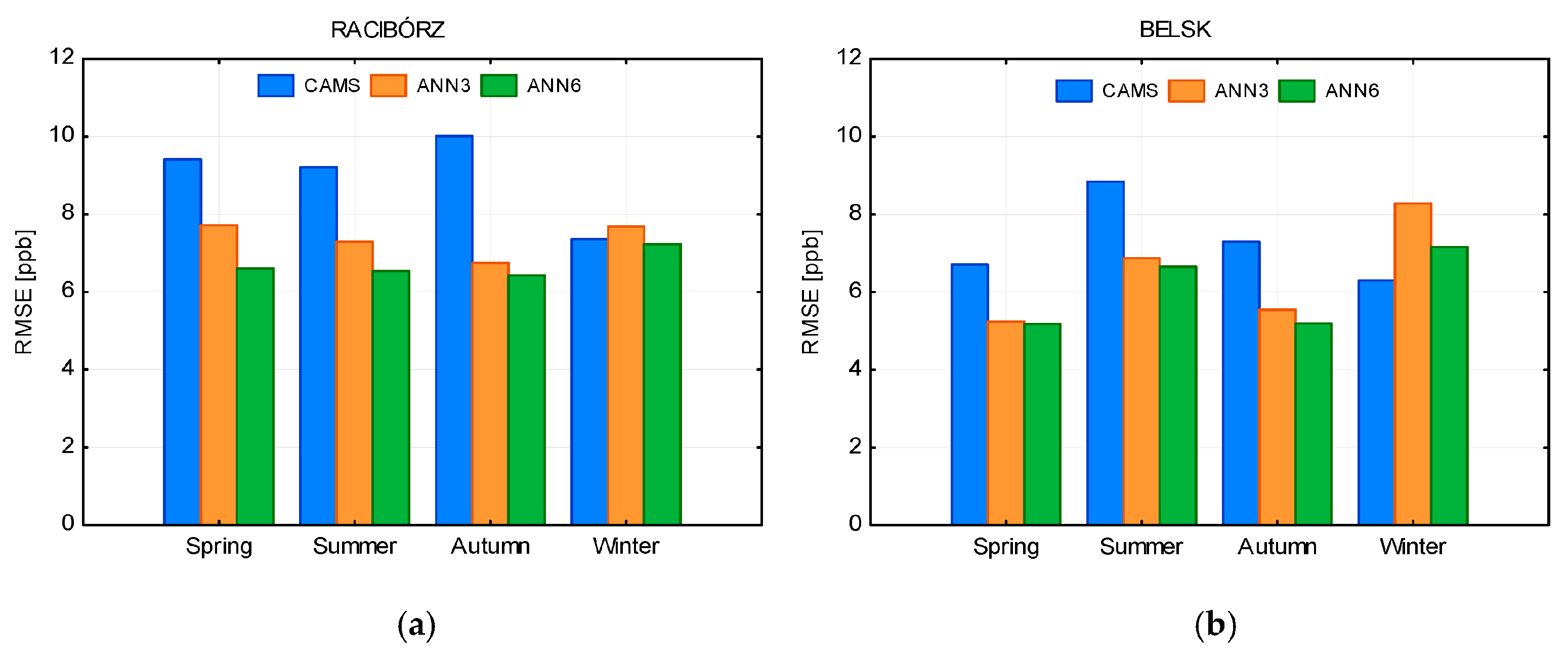 Atmosphere 14 00670 g015