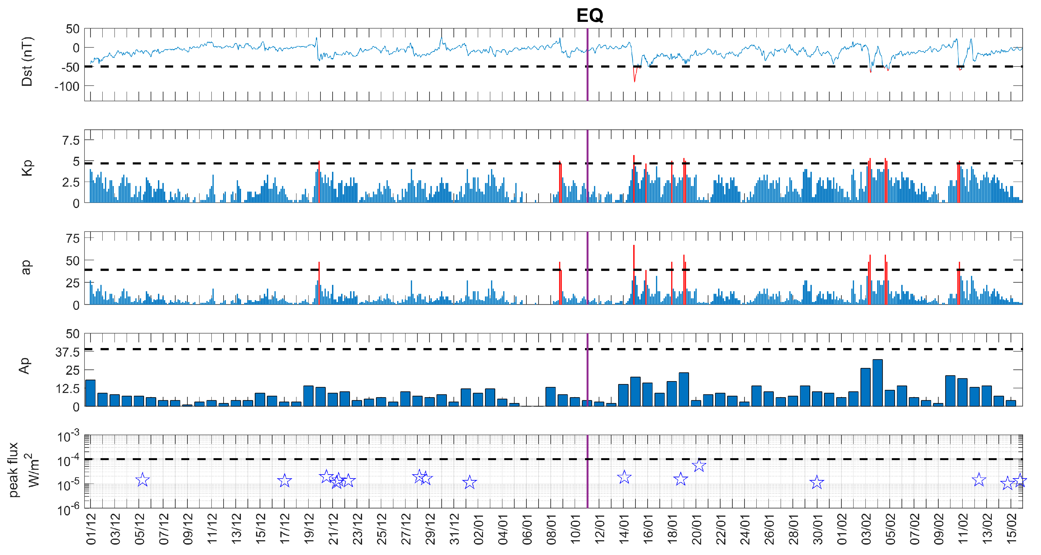 Atmosphere 14 00673 g003