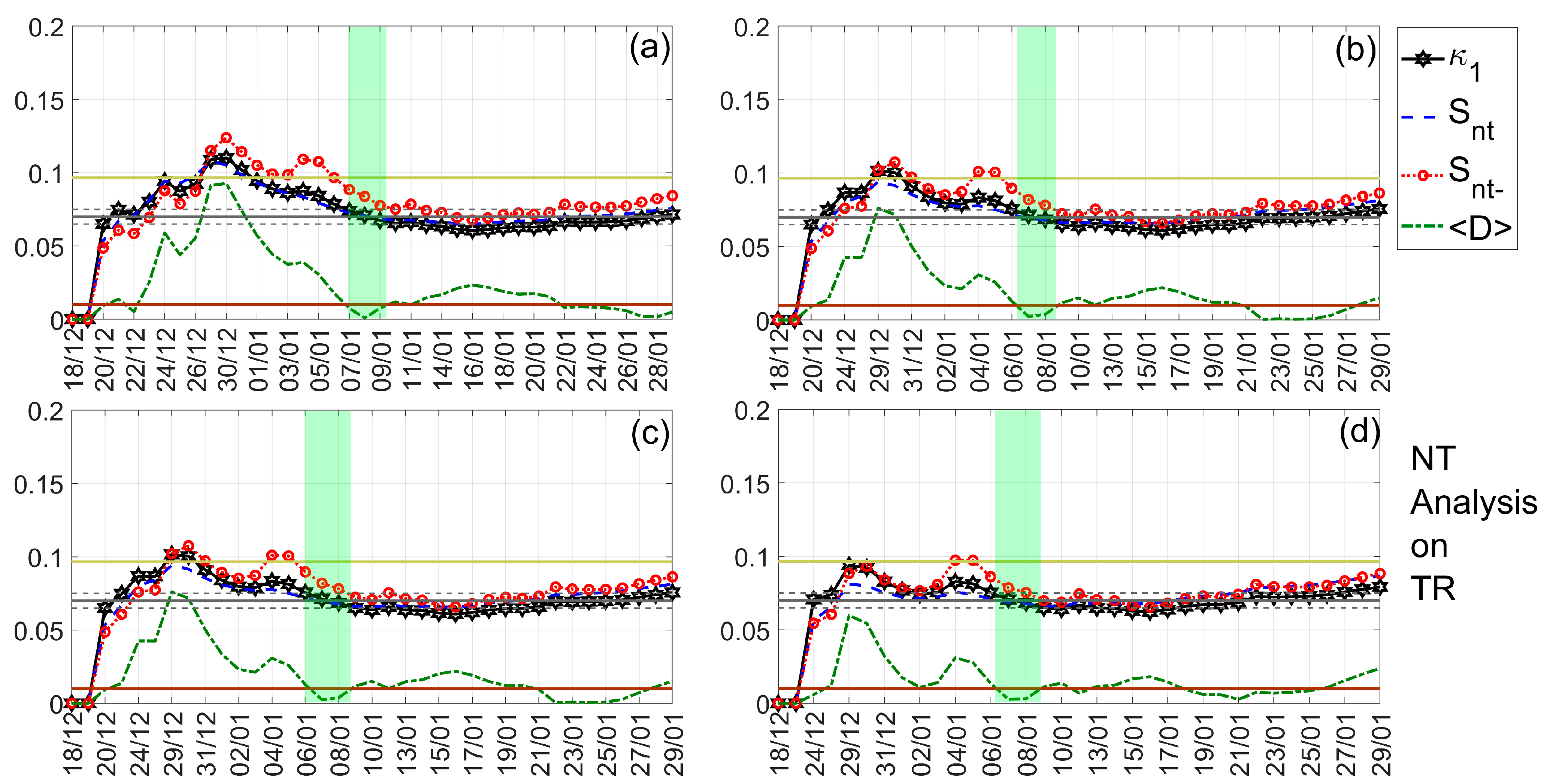 Atmosphere 14 00673 g007