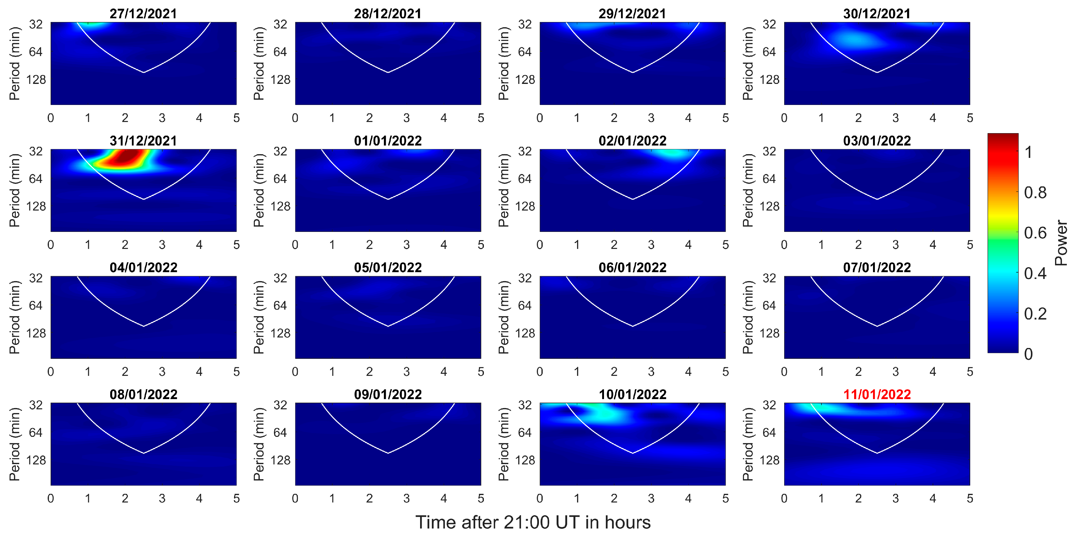 Atmosphere 14 00673 g008