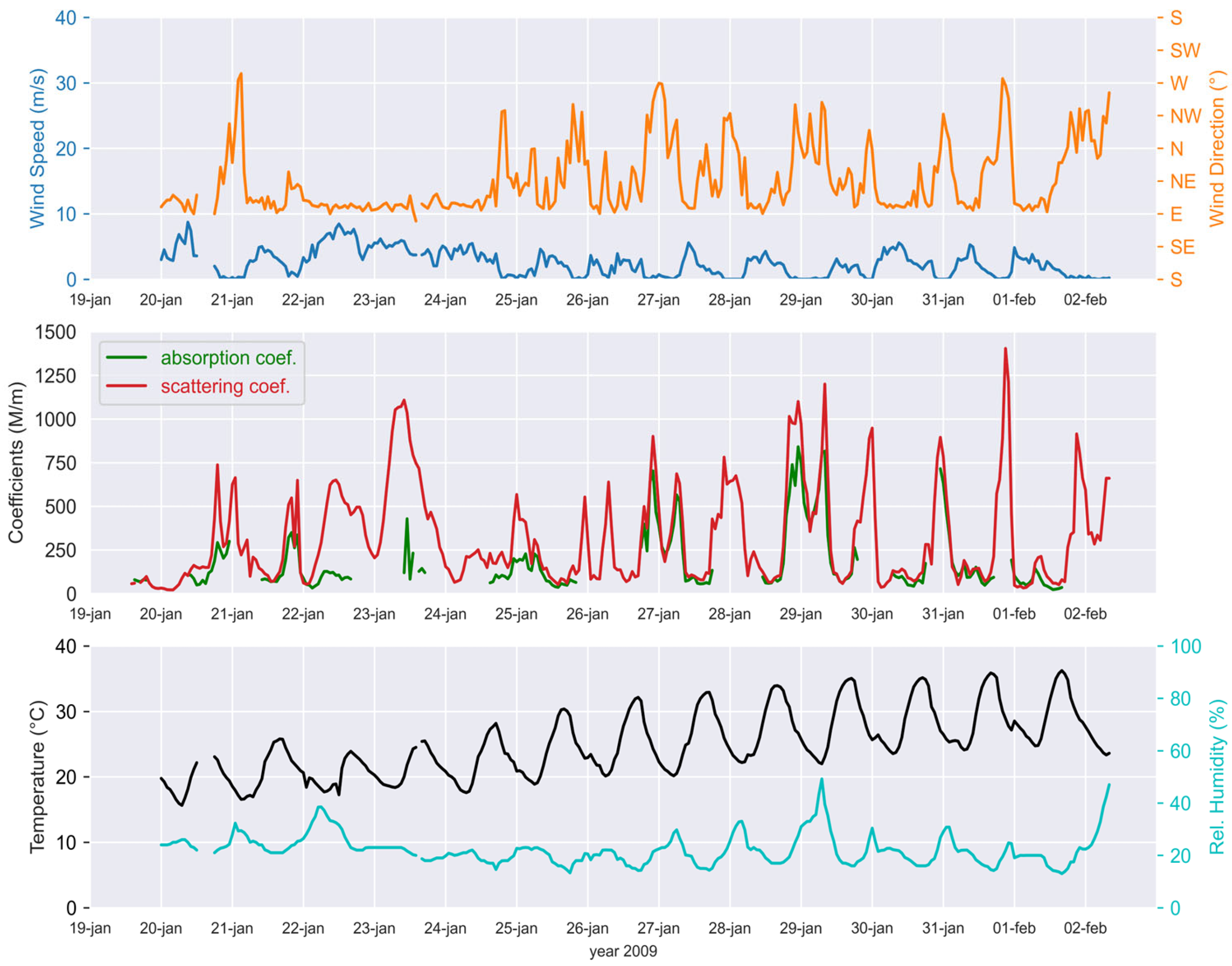 Atmosphere 14 00684 g002