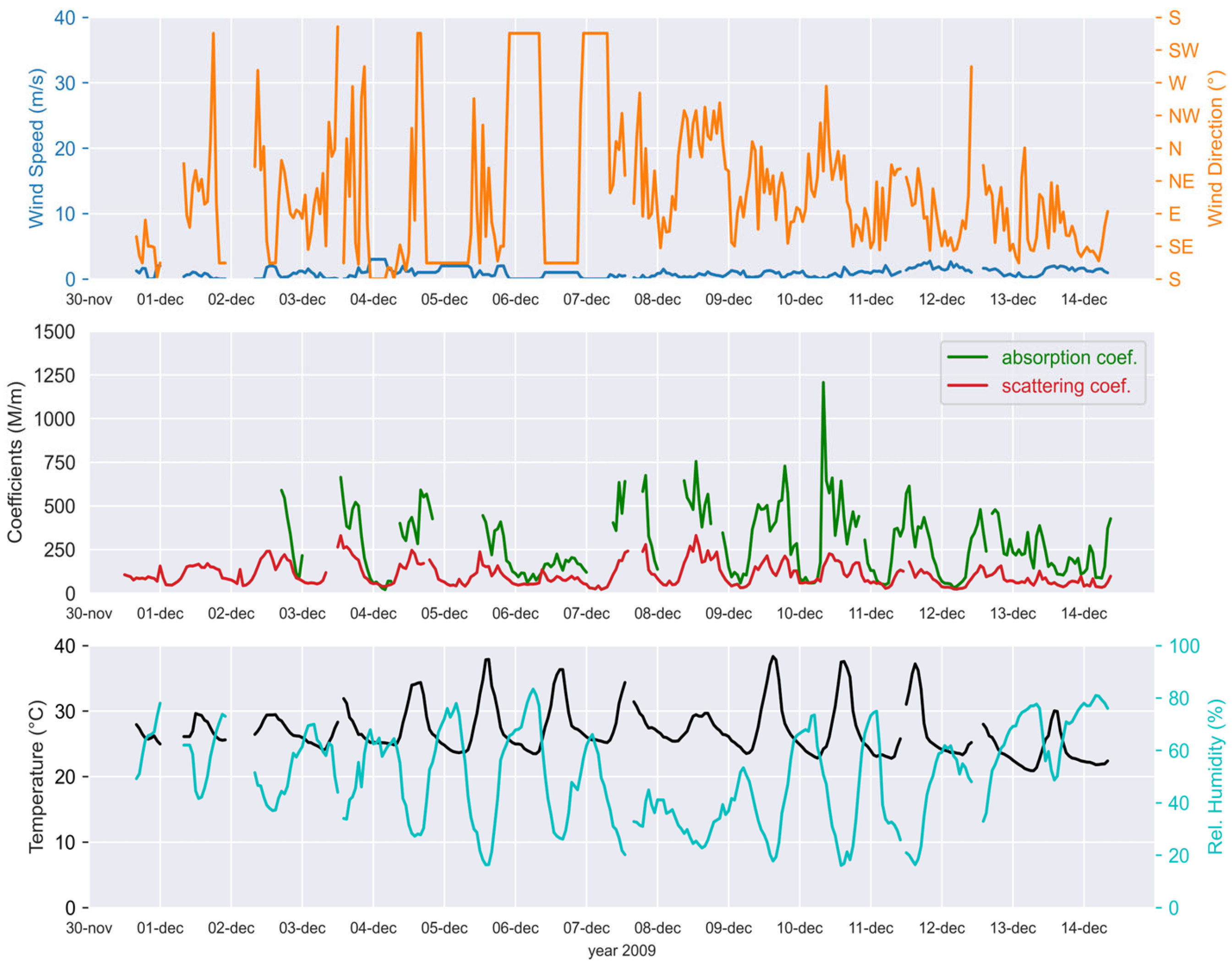 Atmosphere 14 00684 g003