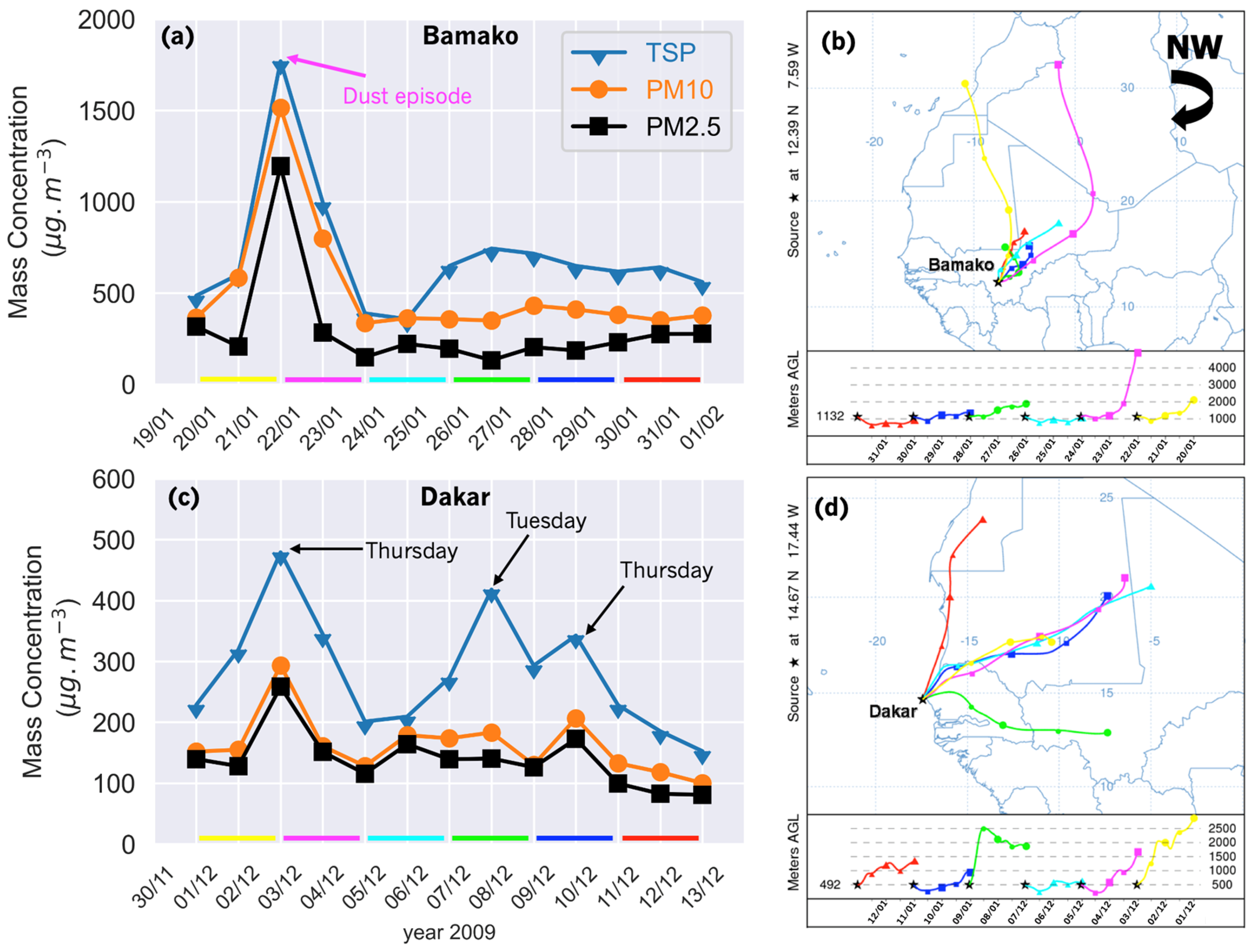 Atmosphere 14 00684 g004