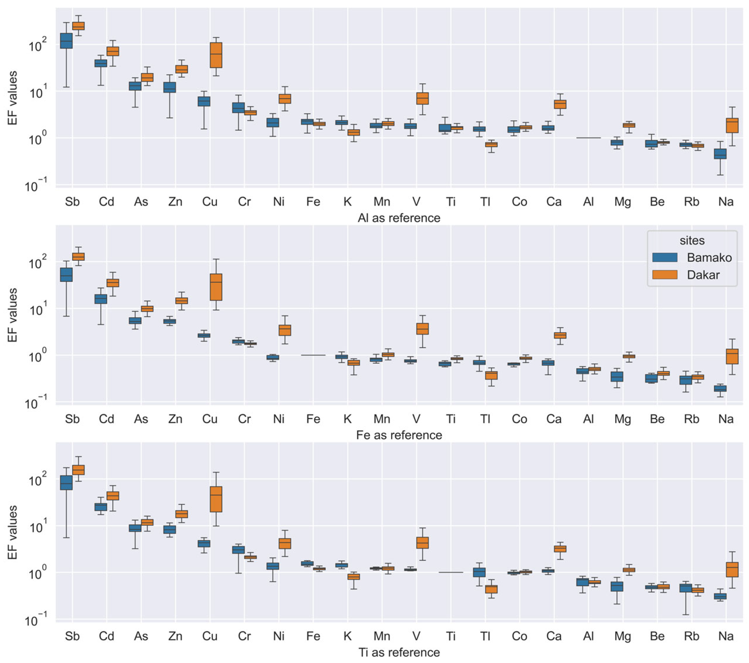 Atmosphere 14 00684 g005