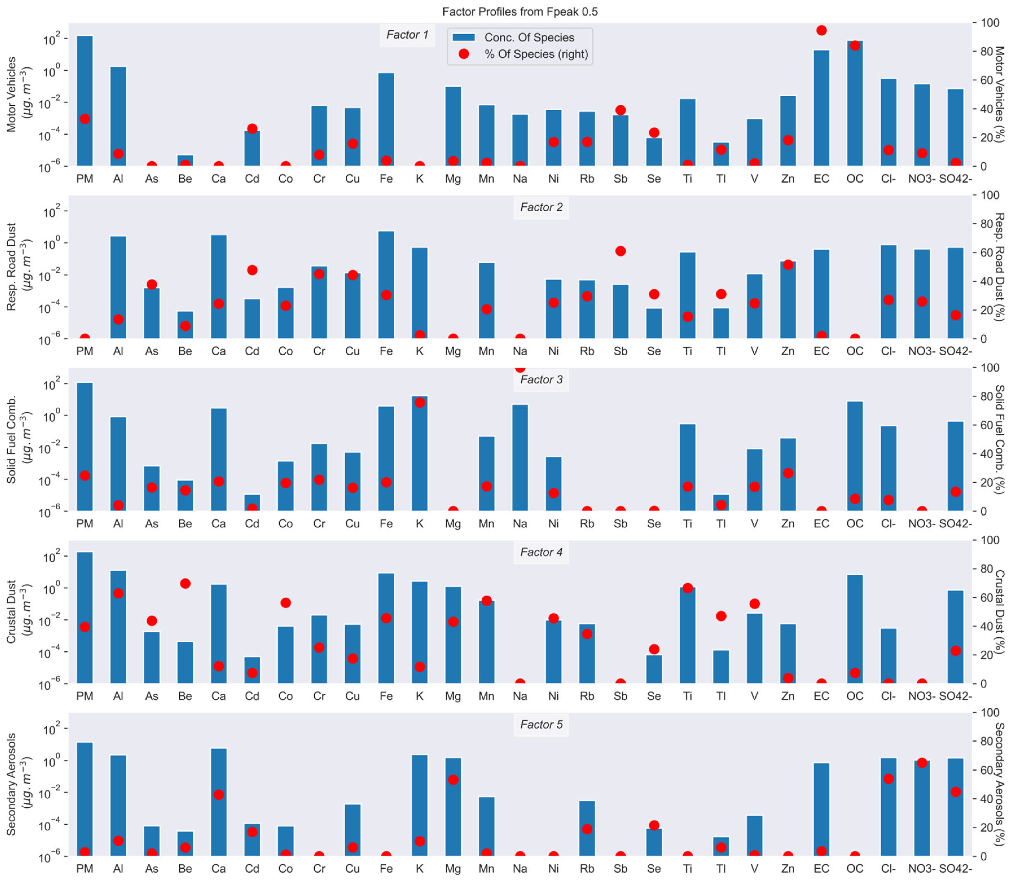 Atmosphere 14 00684 g006