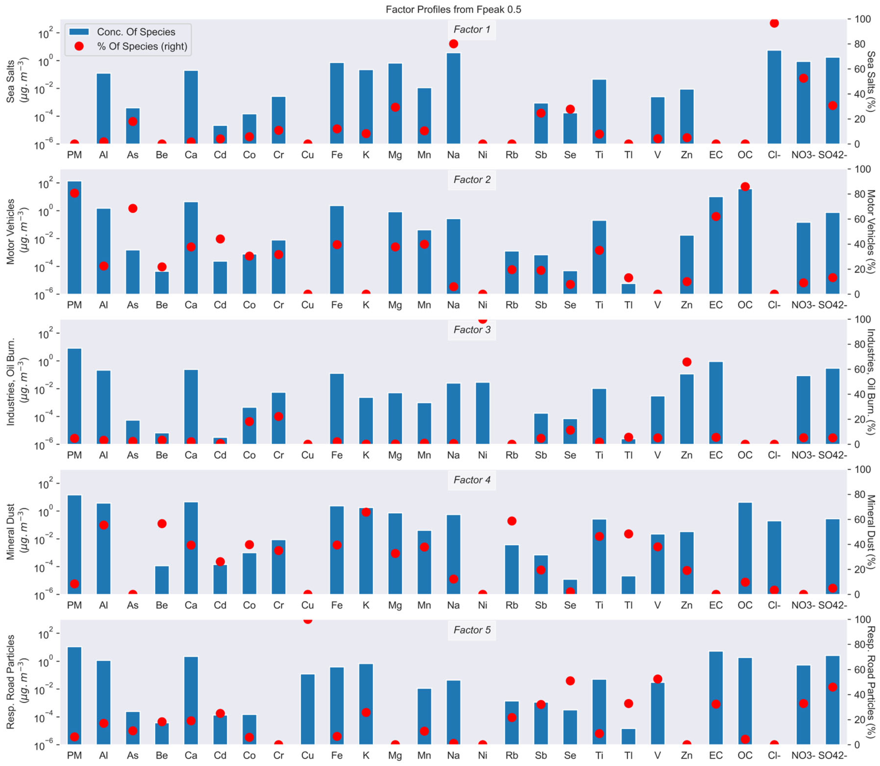 Atmosphere 14 00684 g007