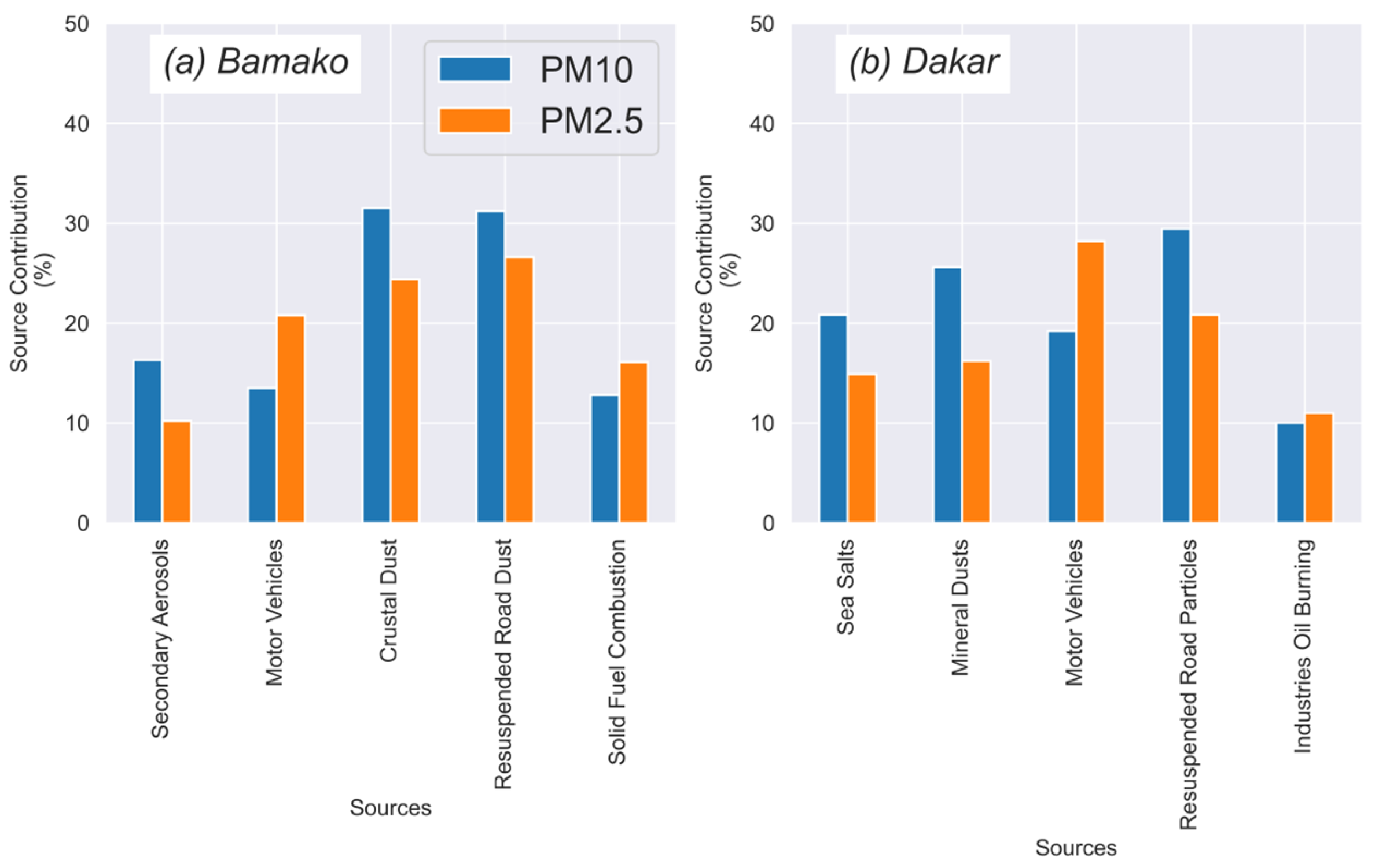 Atmosphere 14 00684 g008