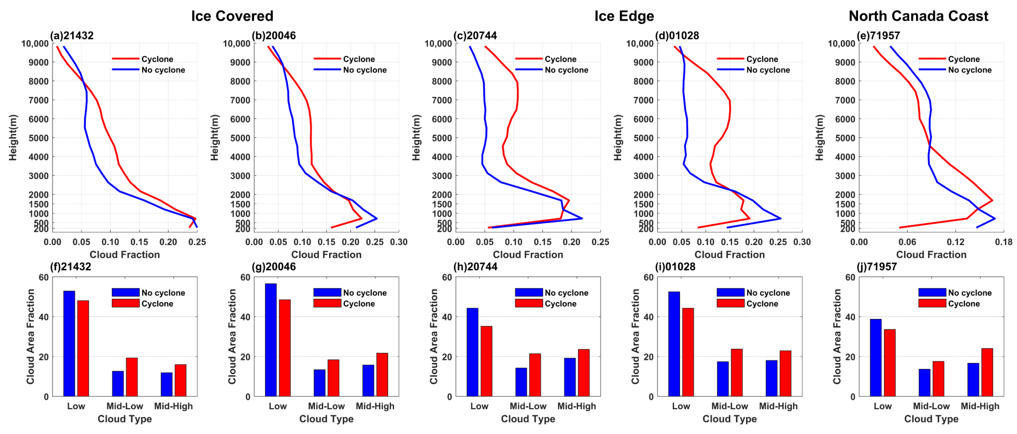 Atmosphere 14 00689 g007