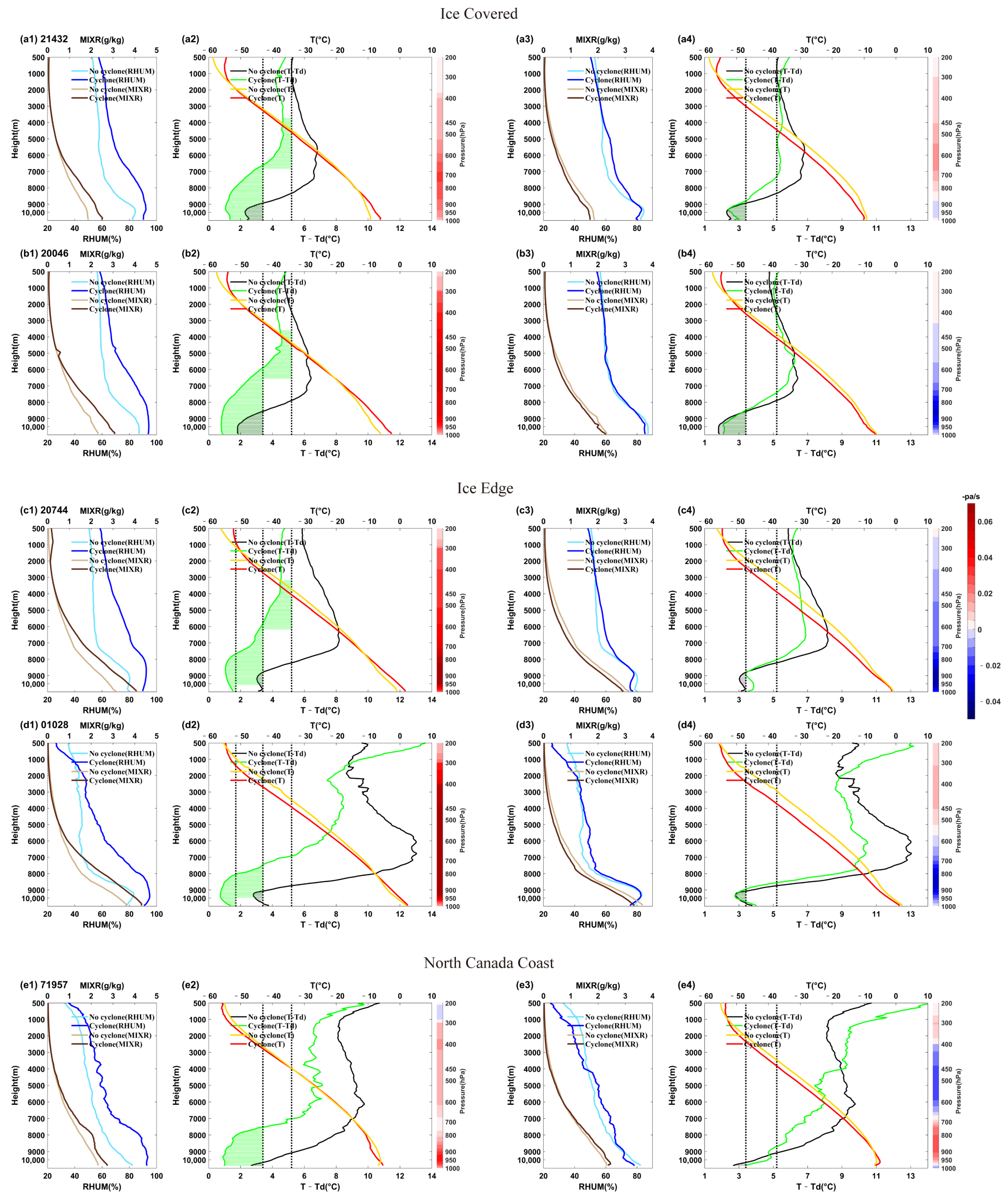 Atmosphere 14 00689 g010