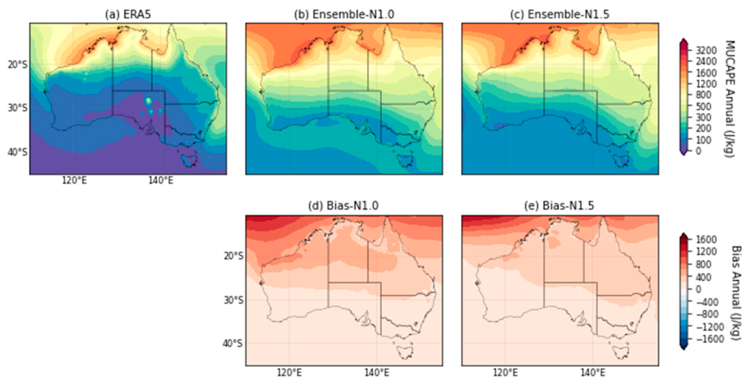 Atmosphere 14 00690 g002 Atmosphere 14 00690 g002