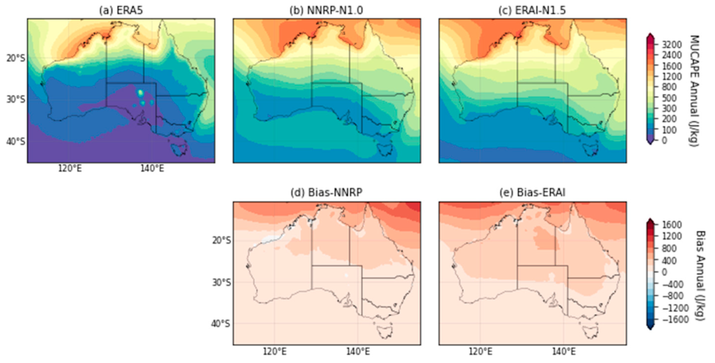 Atmosphere 14 00690 g005 Atmosphere 14 00690 g005