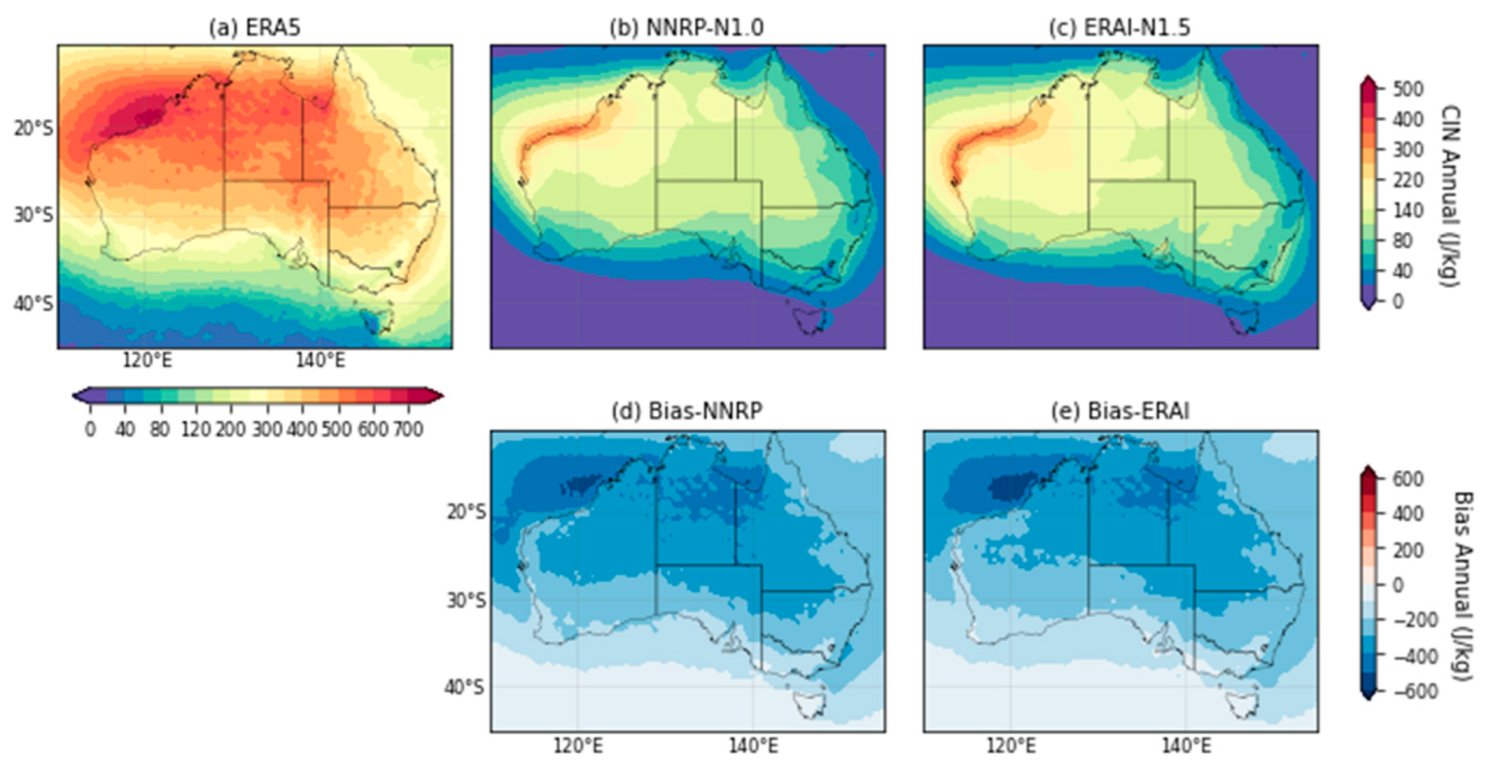Atmosphere 14 00690 g006 Atmosphere 14 00690 g006