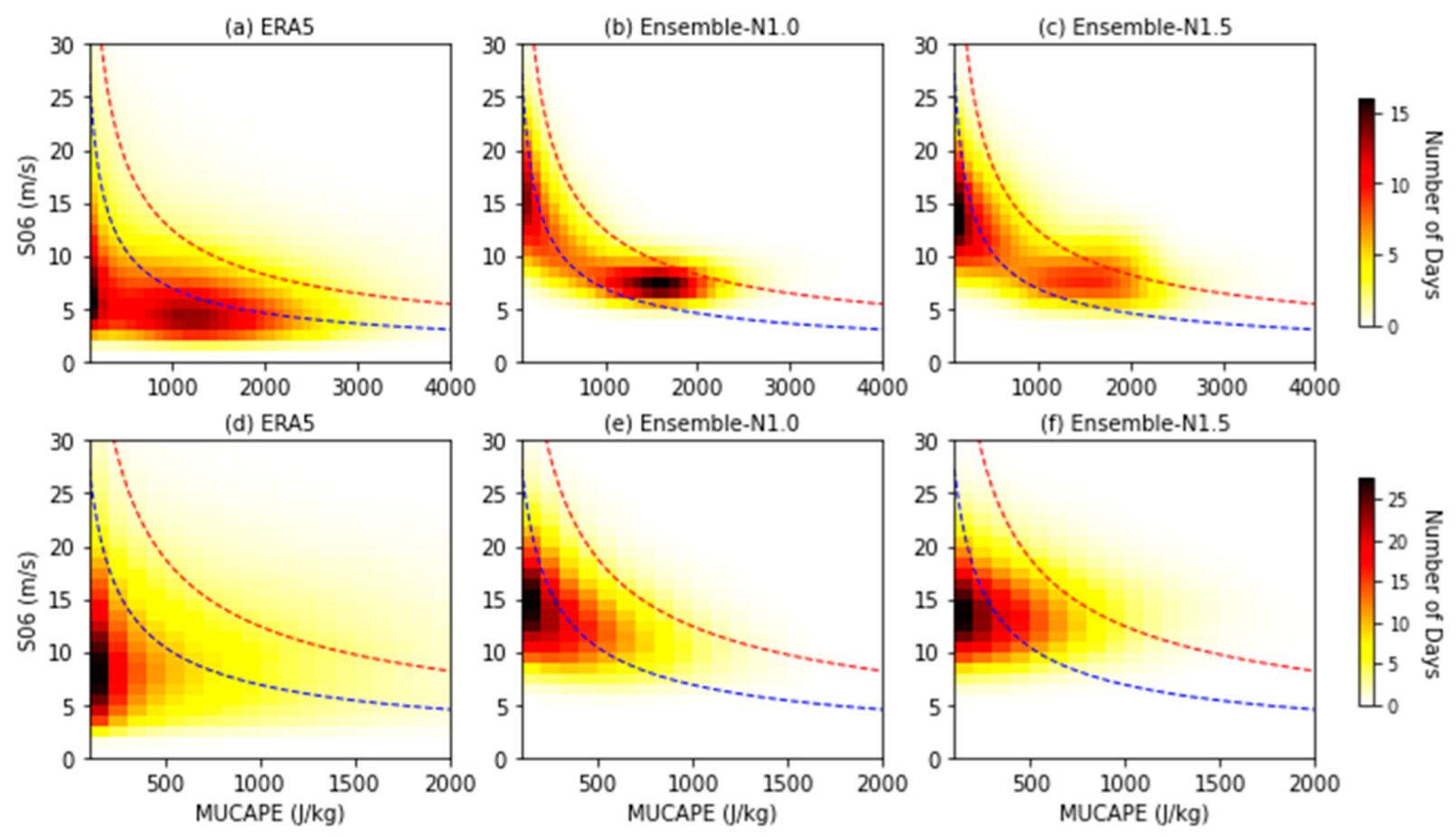 Atmosphere 14 00690 g008 Atmosphere 14 00690 g008