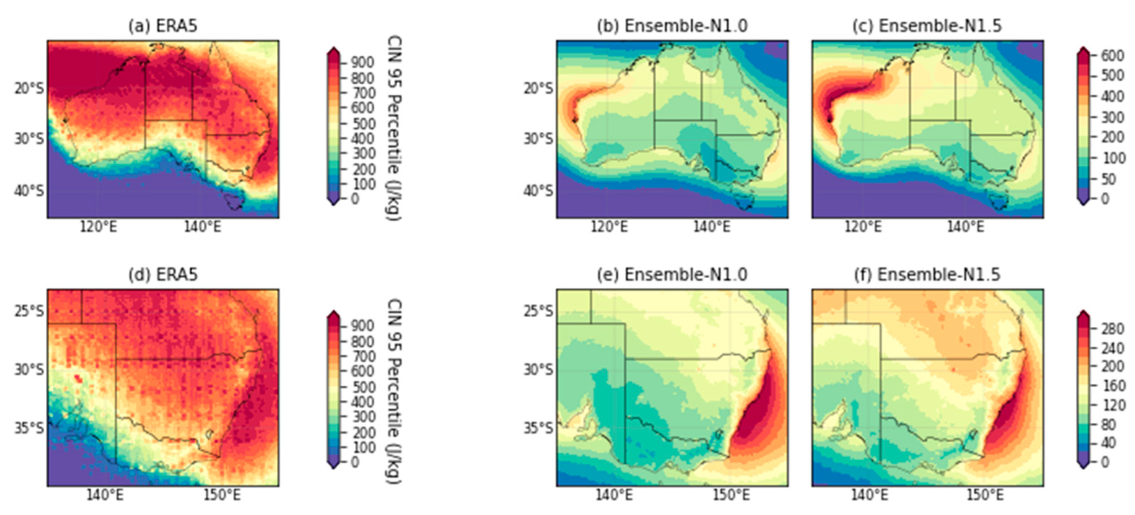 Atmosphere 14 00690 g010 Atmosphere 14 00690 g010