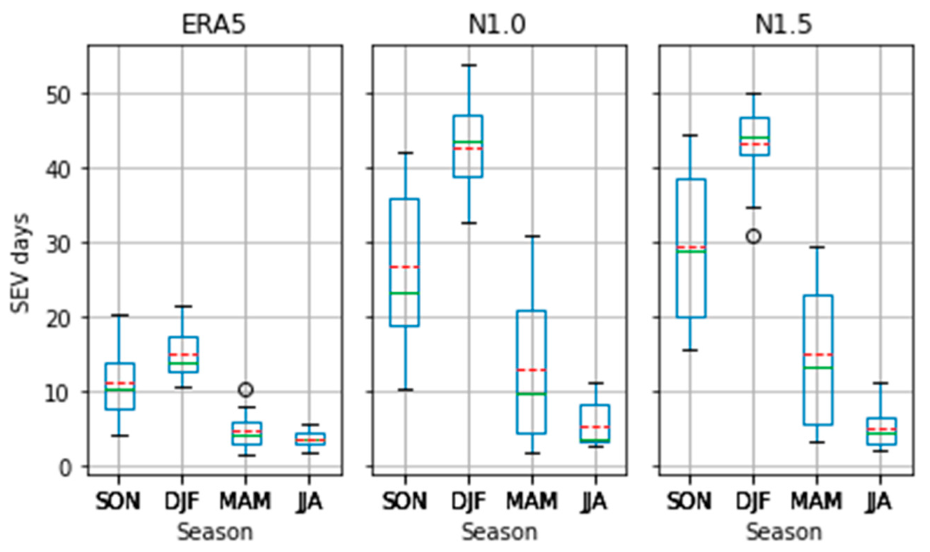 Atmosphere 14 00690 g014 Atmosphere 14 00690 g014