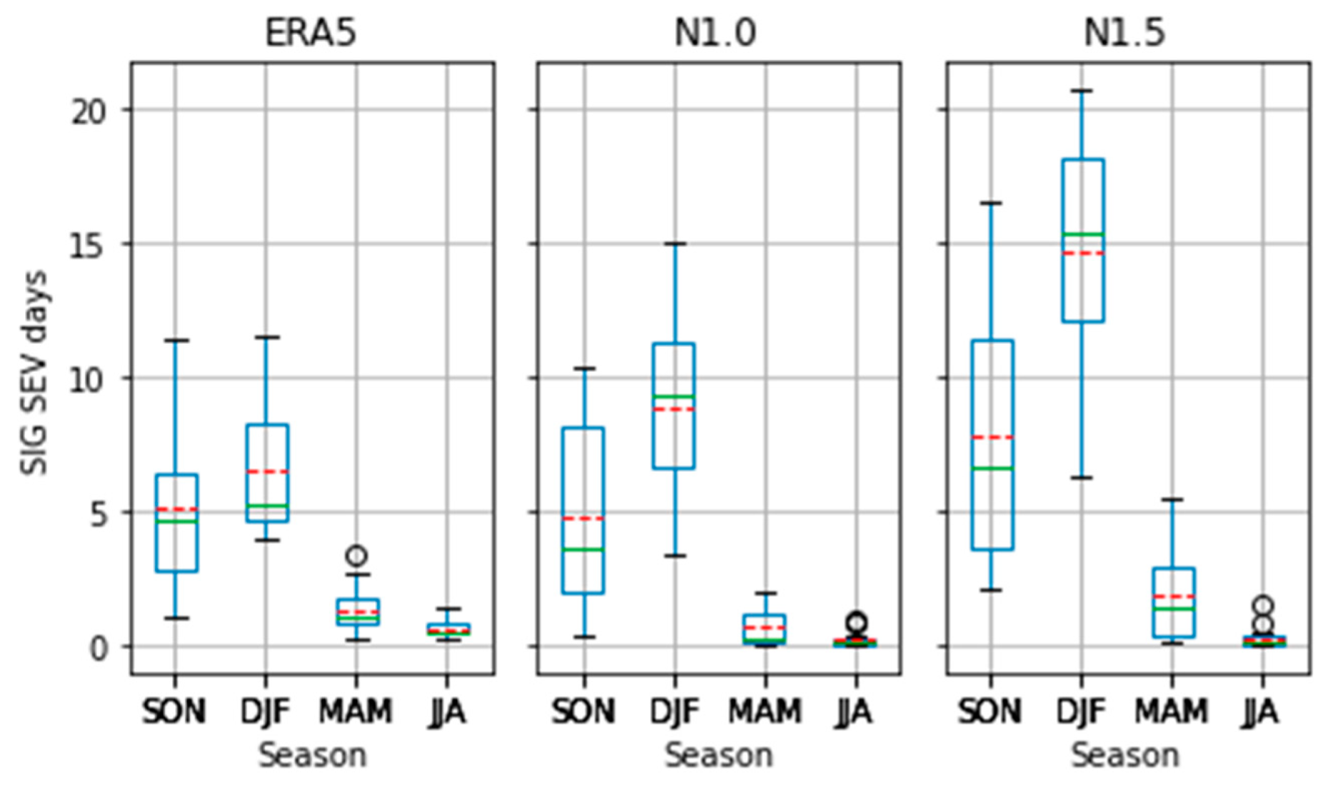 Atmosphere 14 00690 g015 Atmosphere 14 00690 g015
