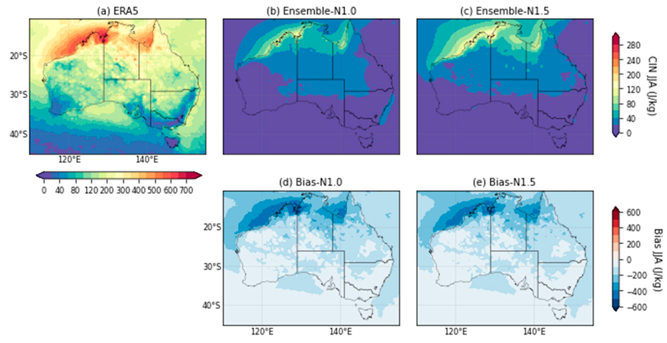 Atmosphere 14 00690 g0a10 Atmosphere 14 00690 g0a10
