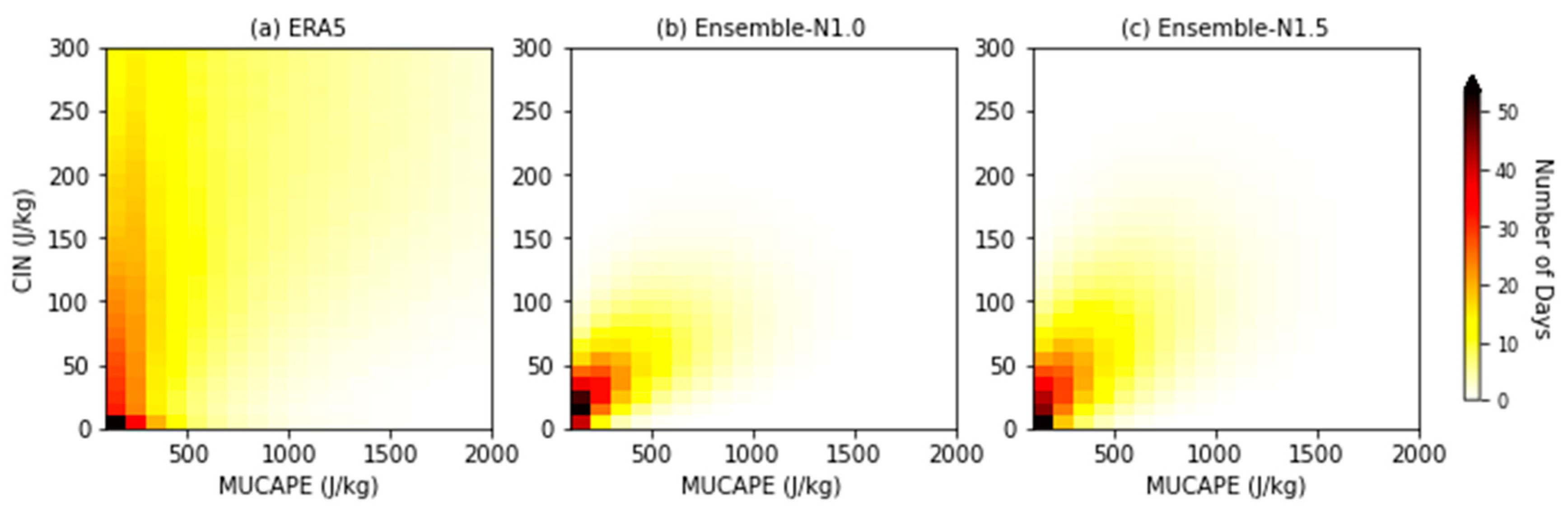 Atmosphere 14 00690 g0a21 Atmosphere 14 00690 g0a21