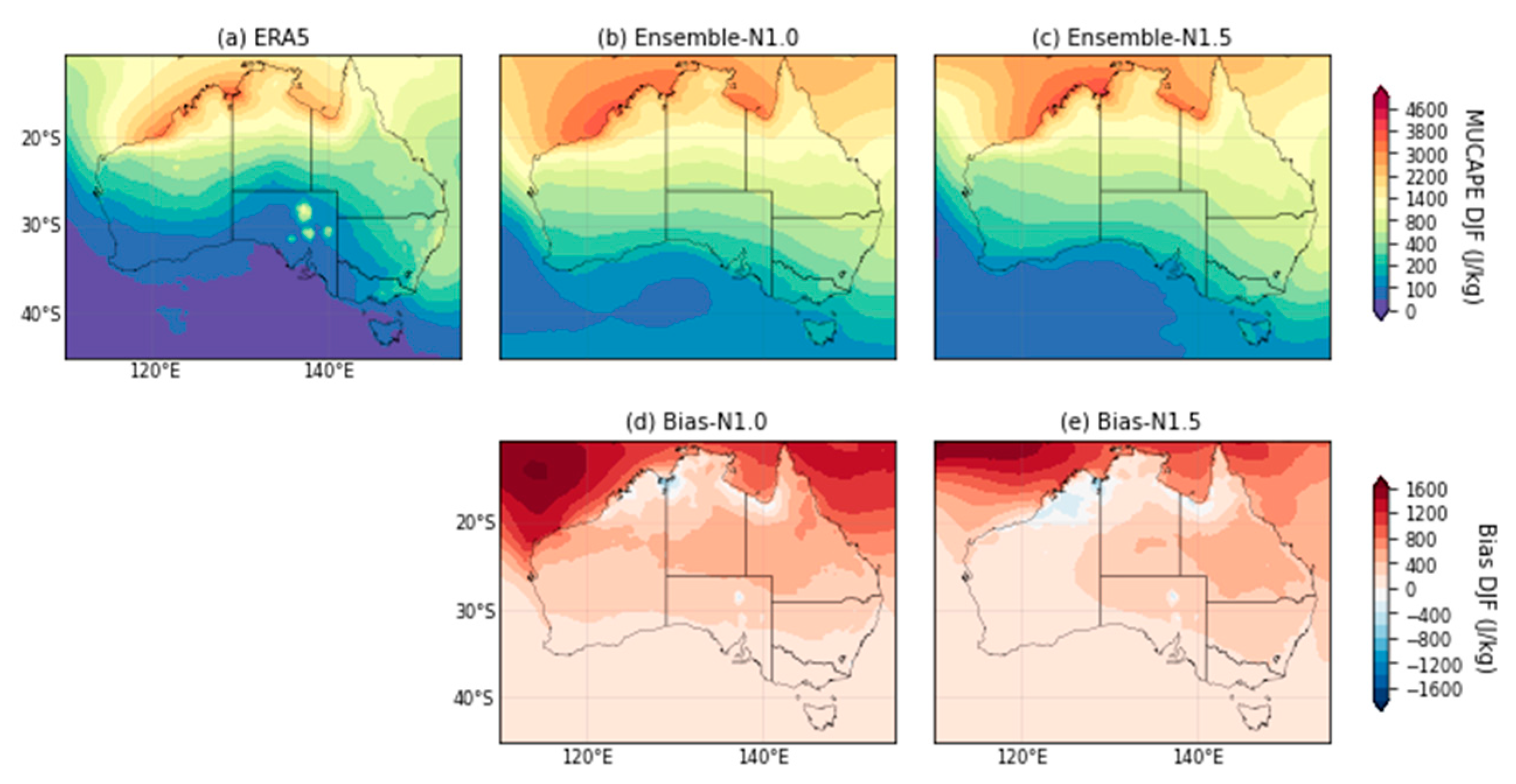 Atmosphere 14 00690 g0a4 Atmosphere 14 00690 g0a4