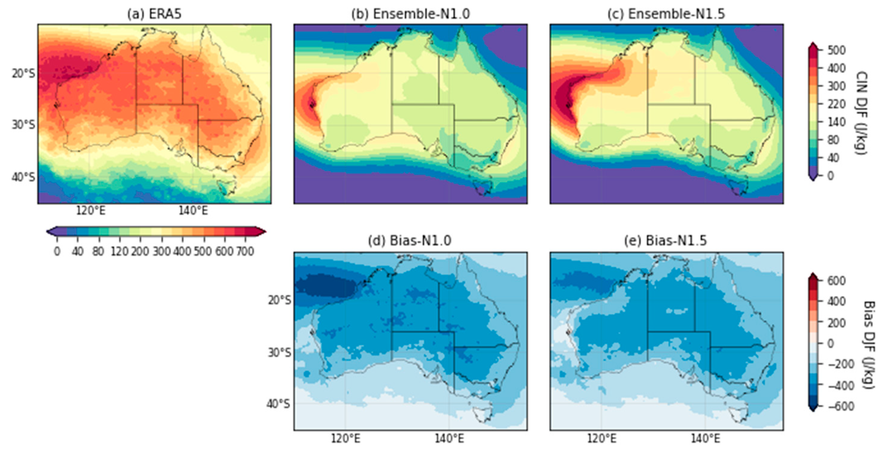 Atmosphere 14 00690 g0a8 Atmosphere 14 00690 g0a8