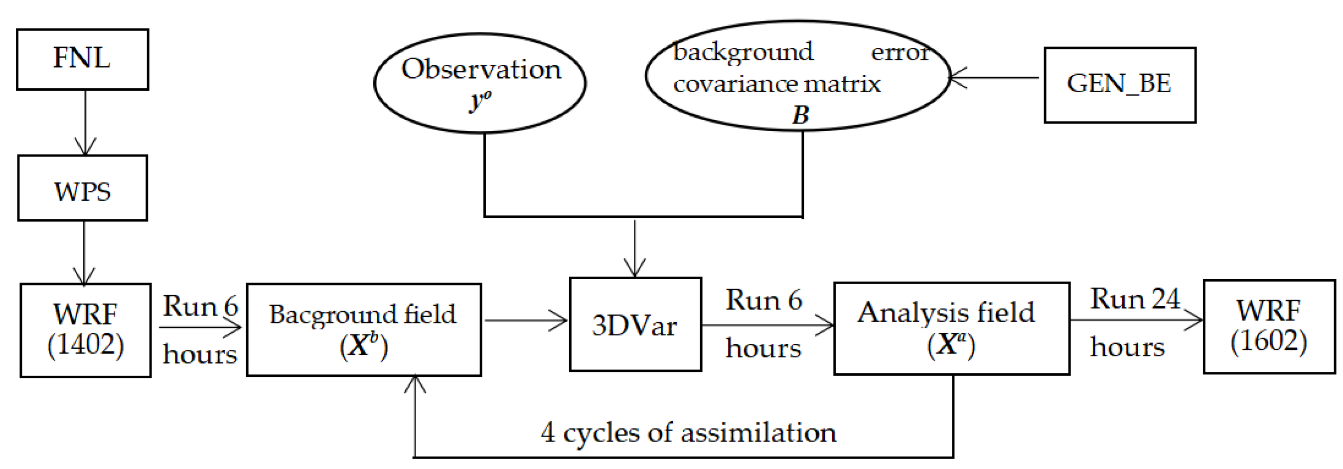 Atmosphere 14 00693 g002