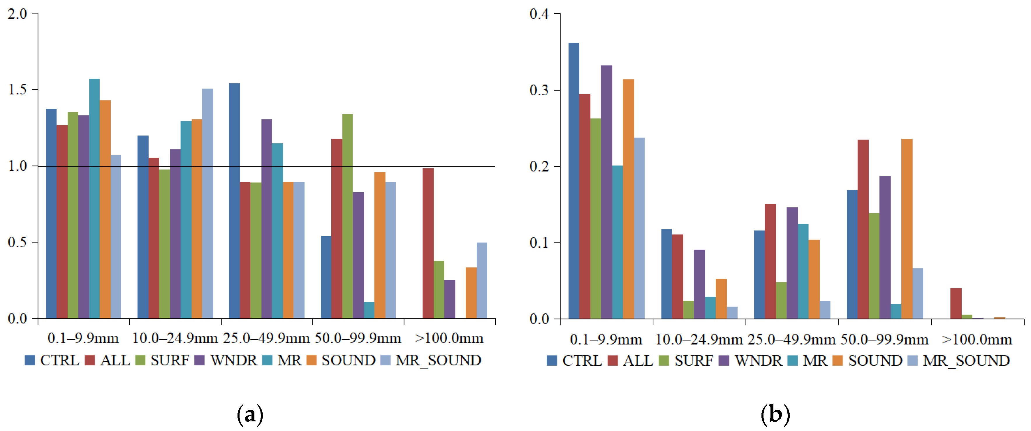 Atmosphere 14 00693 g005