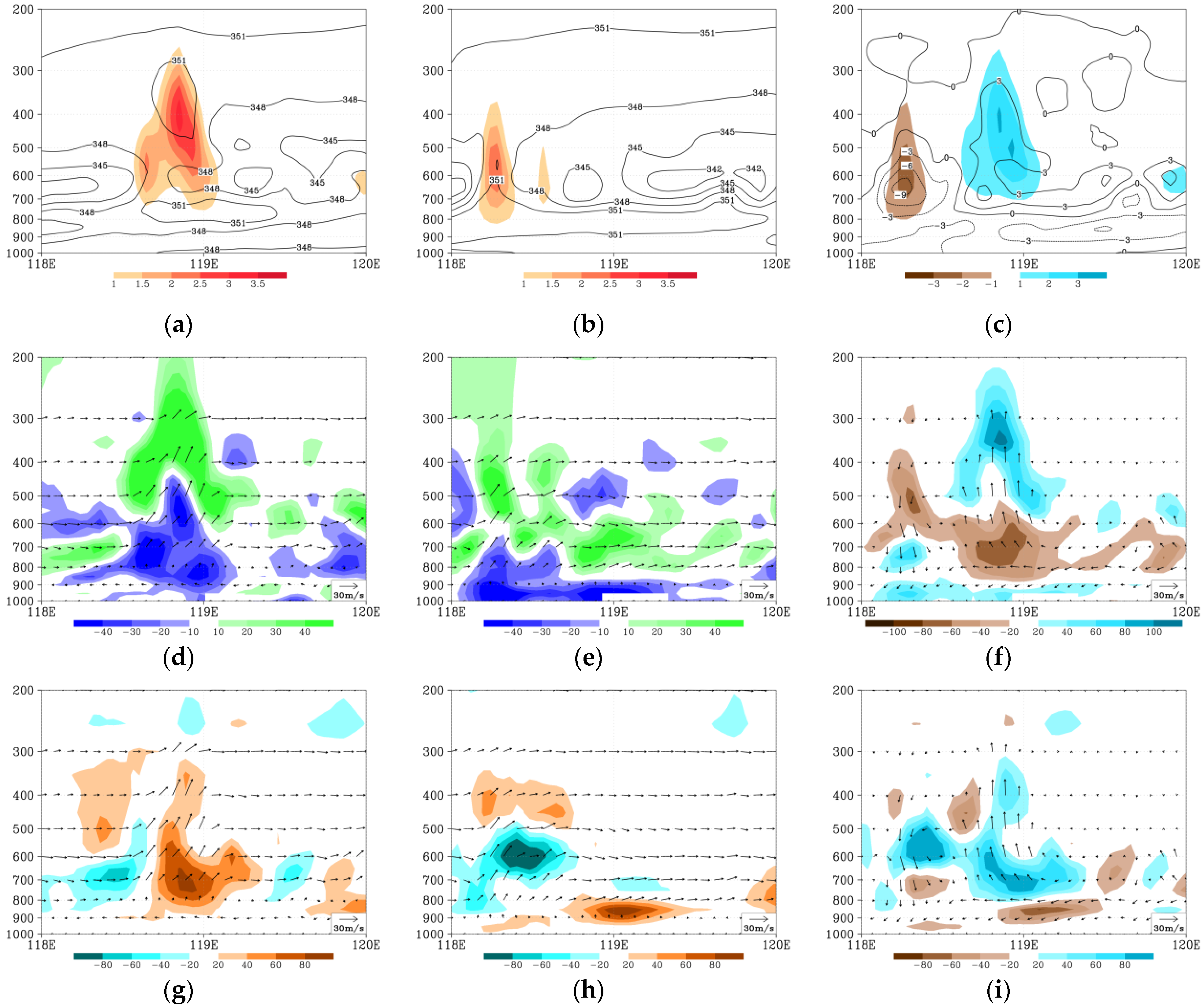 Atmosphere 14 00693 g008