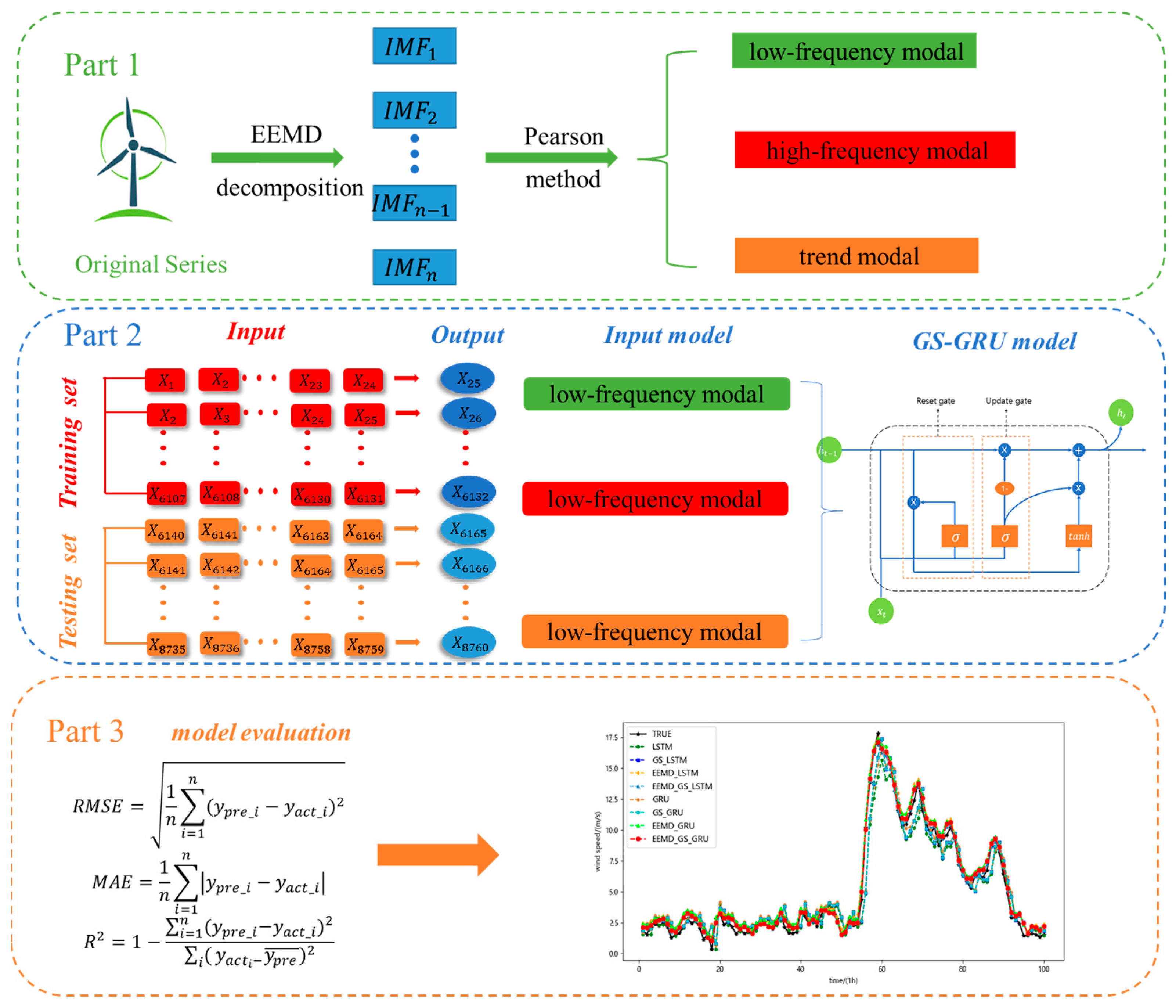 Atmosphere 14 00697 g004 Atmosphere 14 00697 g004