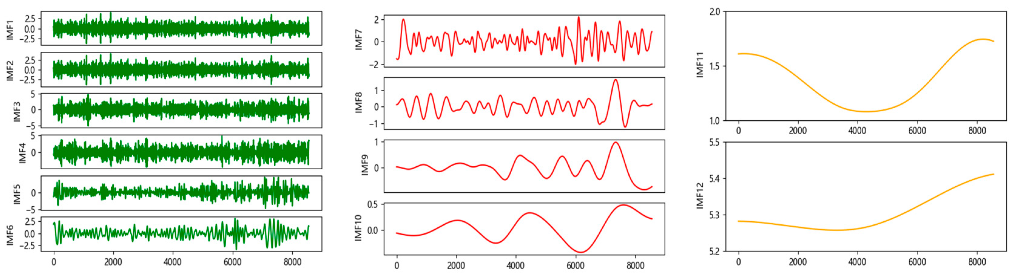 Atmosphere 14 00697 g006 Atmosphere 14 00697 g006