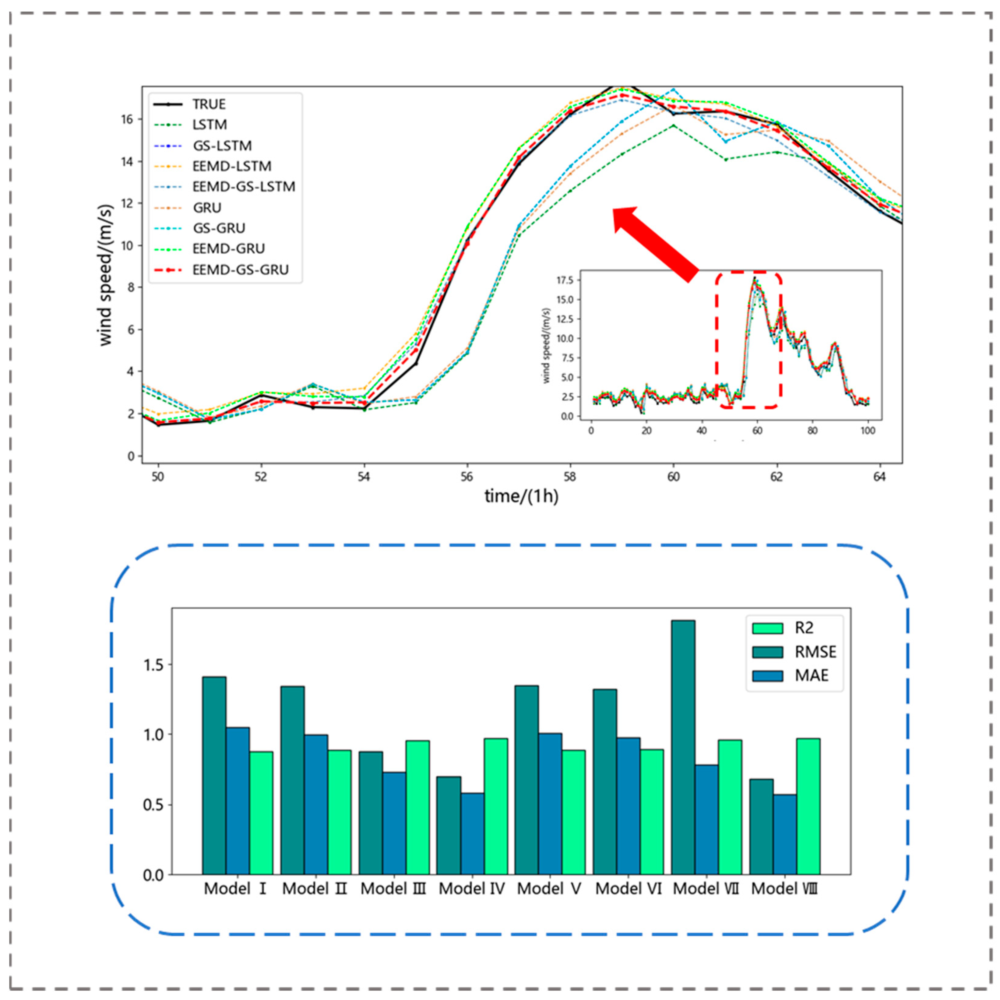 Atmosphere 14 00697 g007 Atmosphere 14 00697 g007