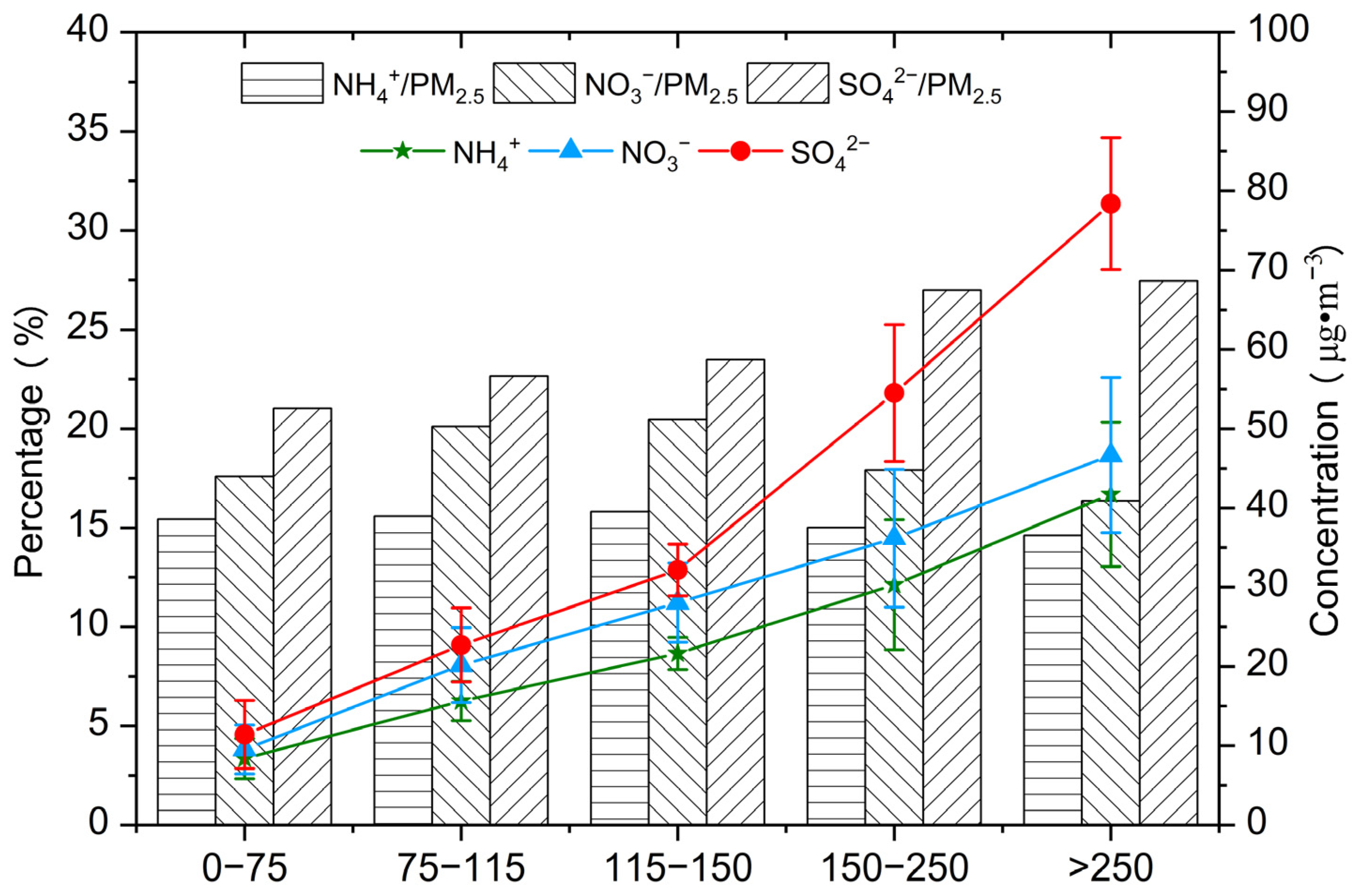 Atmosphere 14 00703 g004