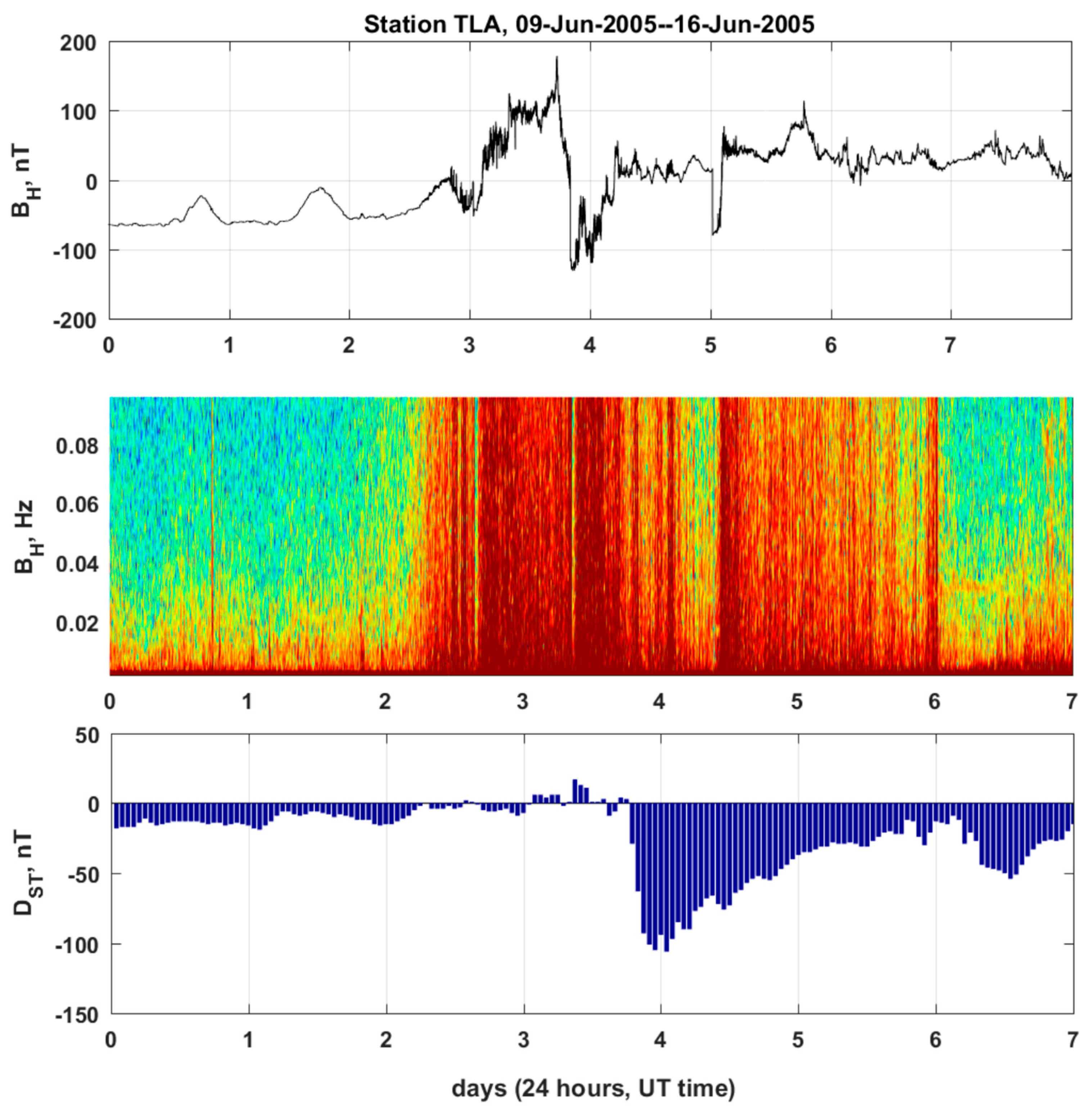 Atmosphere 14 00705 g003 Atmosphere 14 00705 g003