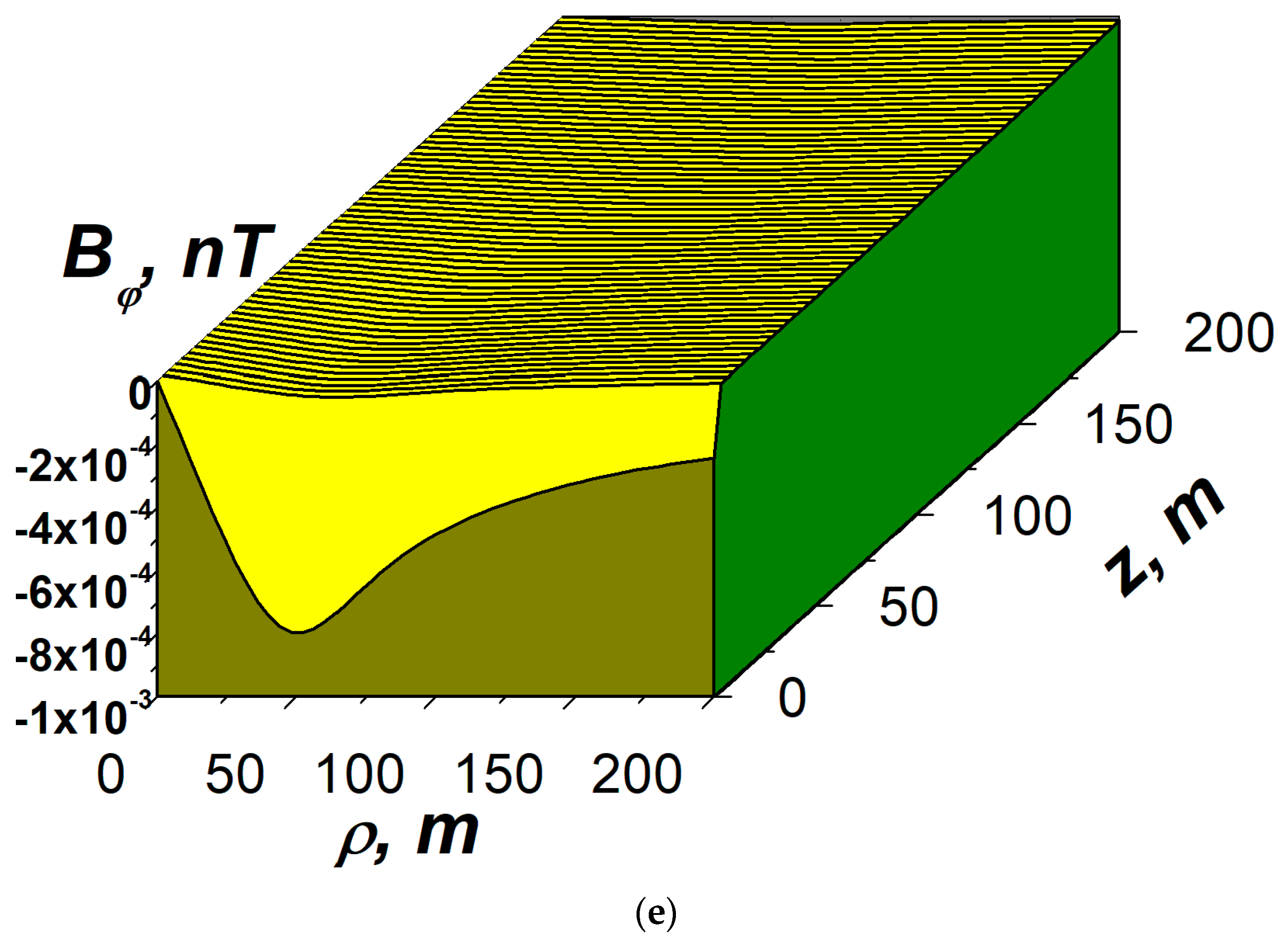 Atmosphere 14 00705 g006c Atmosphere 14 00705 g006c