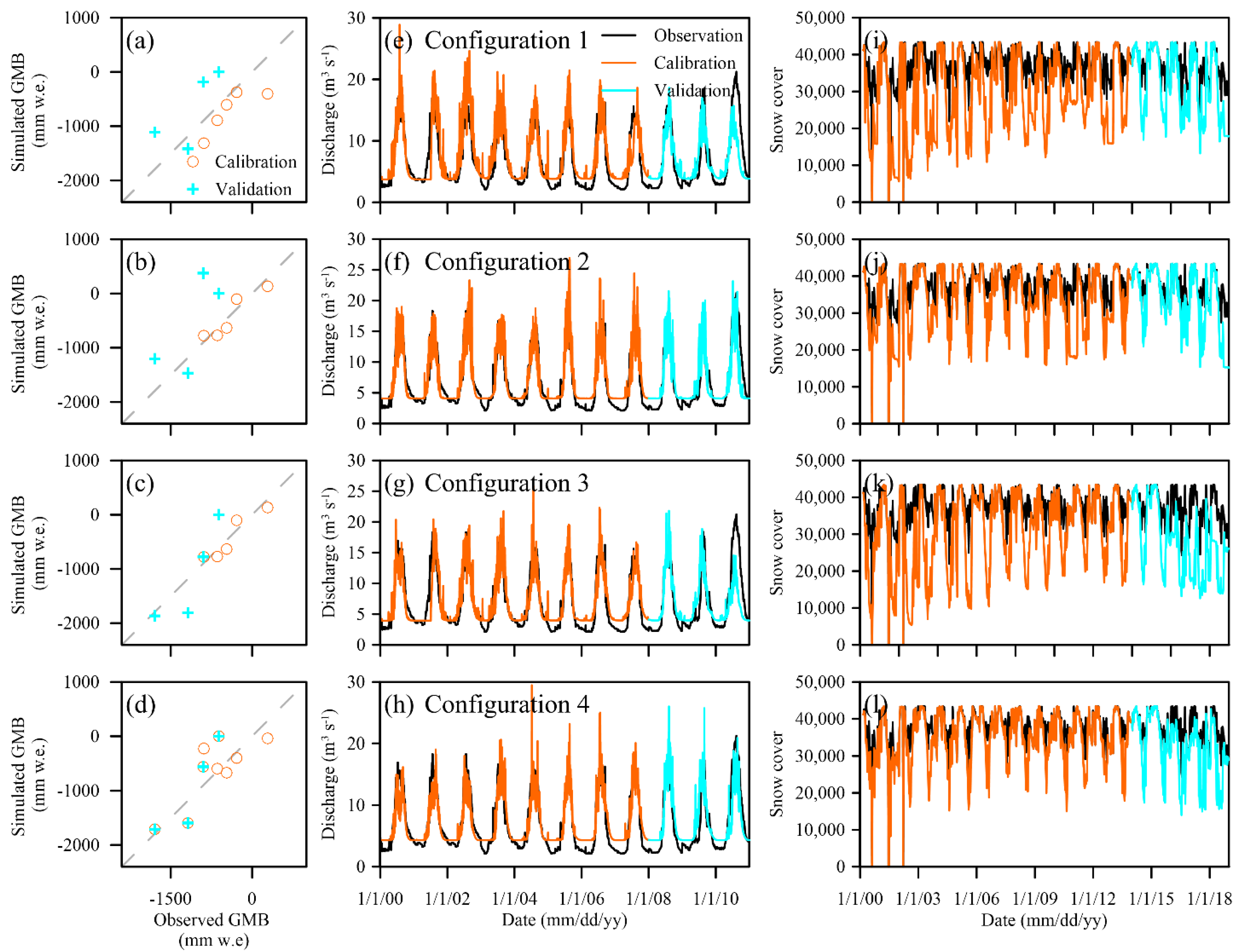 Atmosphere 14 00711 g002