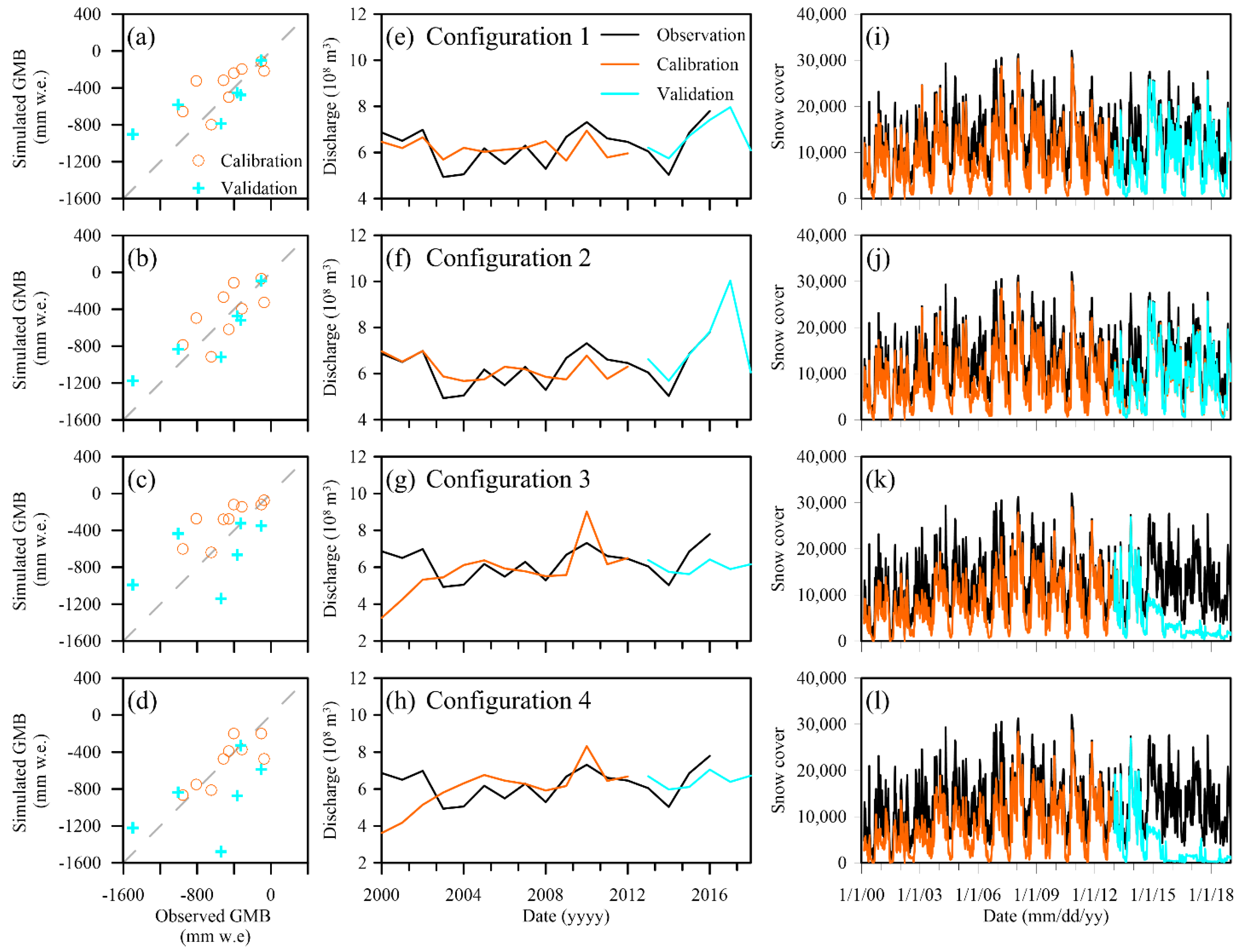 Atmosphere 14 00711 g003